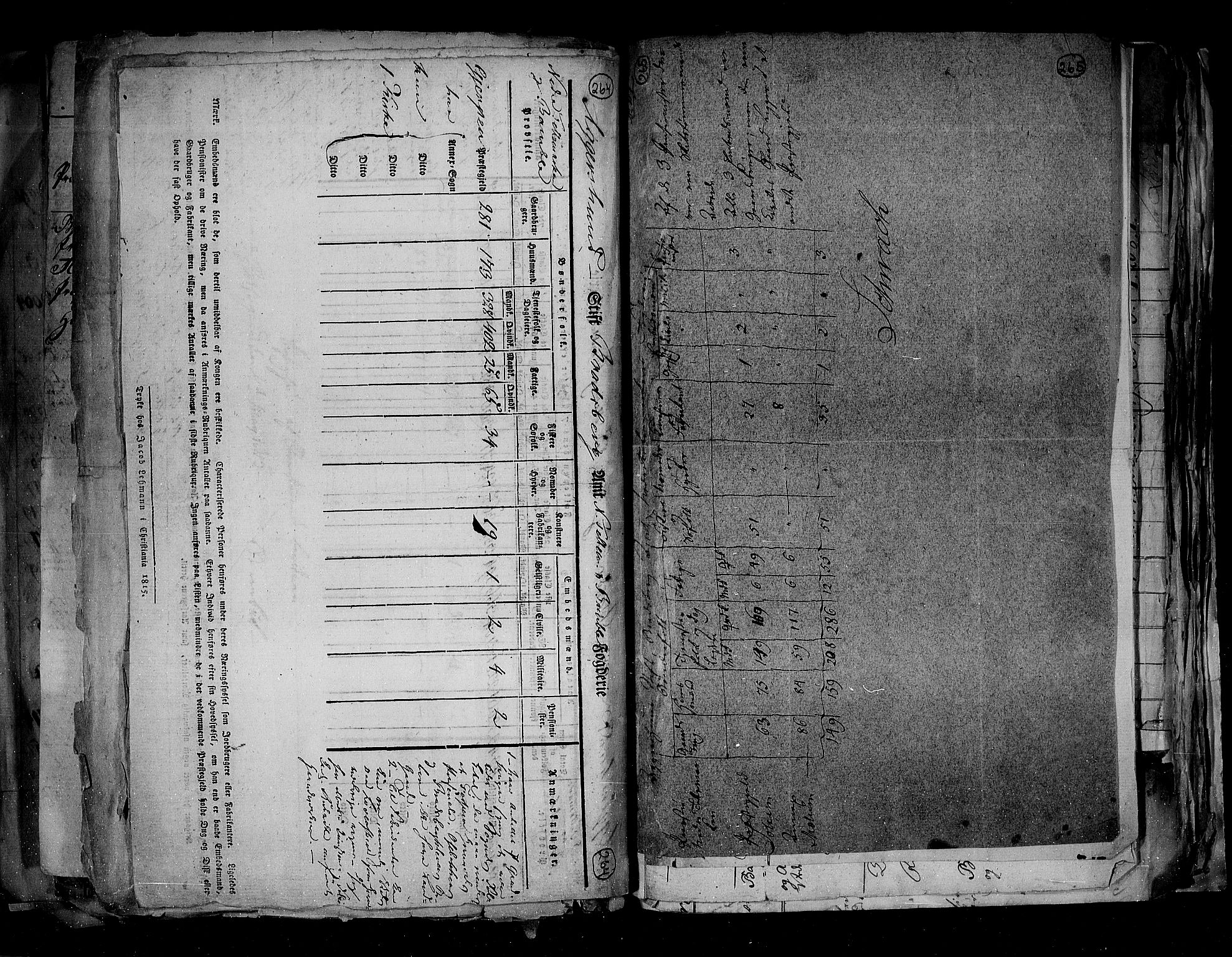 RA, Census 1815, vol. 1: Akershus stift and Kristiansand stift, 1815, p. 192