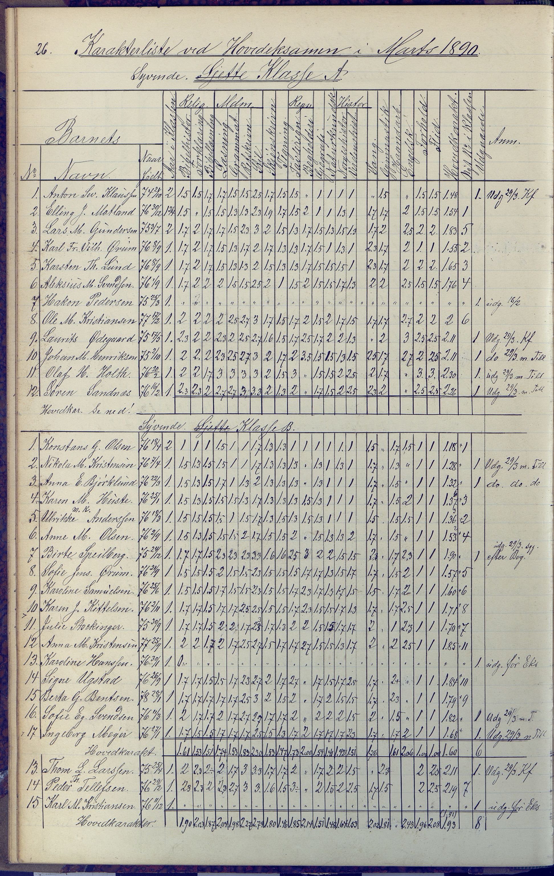 Arendal kommune, Katalog I, AAKS/KA0906-PK-I/07/L0091: Eksamensprotokoll, 1889-1898, p. 26