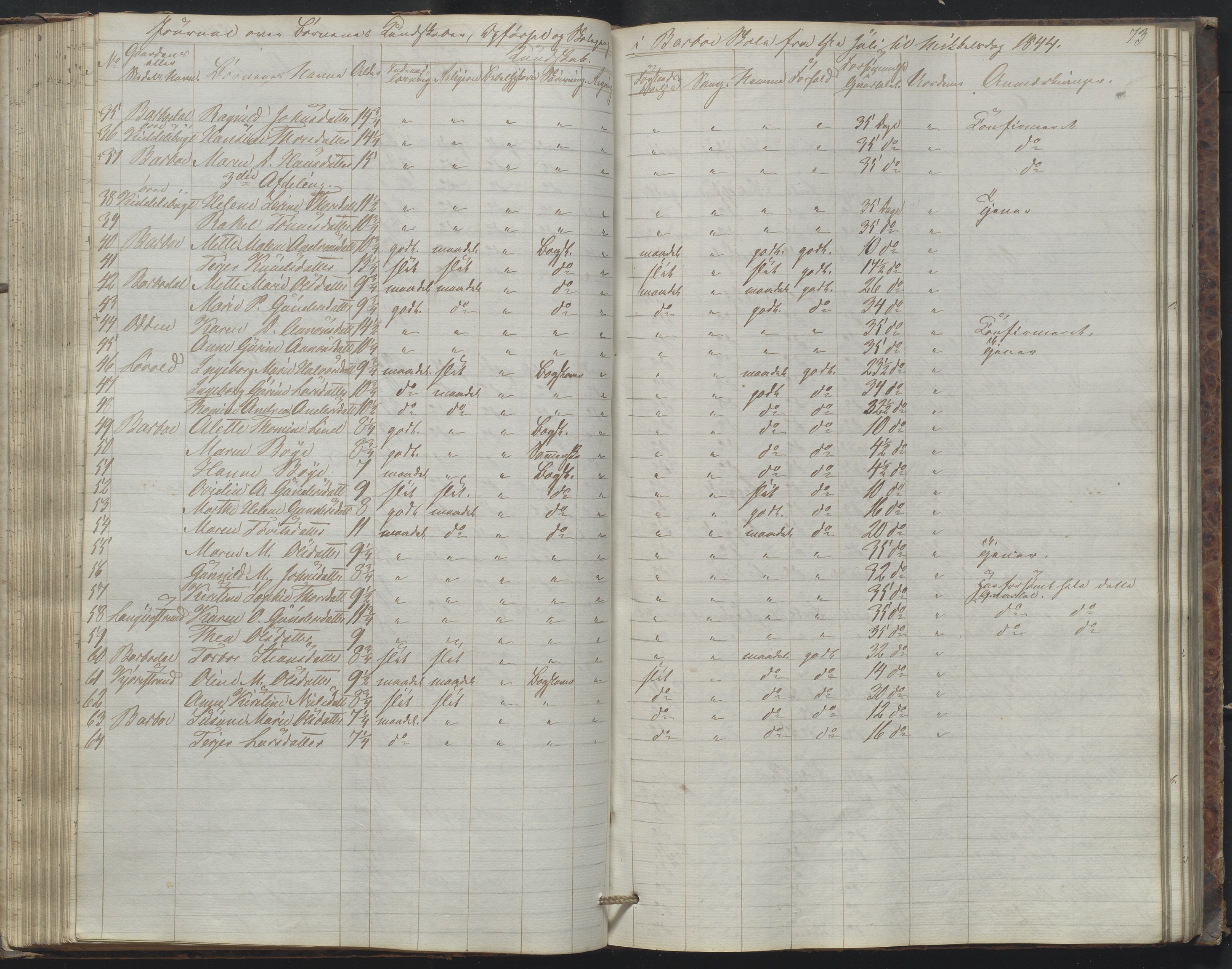 Arendal kommune, Katalog I, AAKS/KA0906-PK-I/07/L0172: Journal, 1840-1851, p. 73