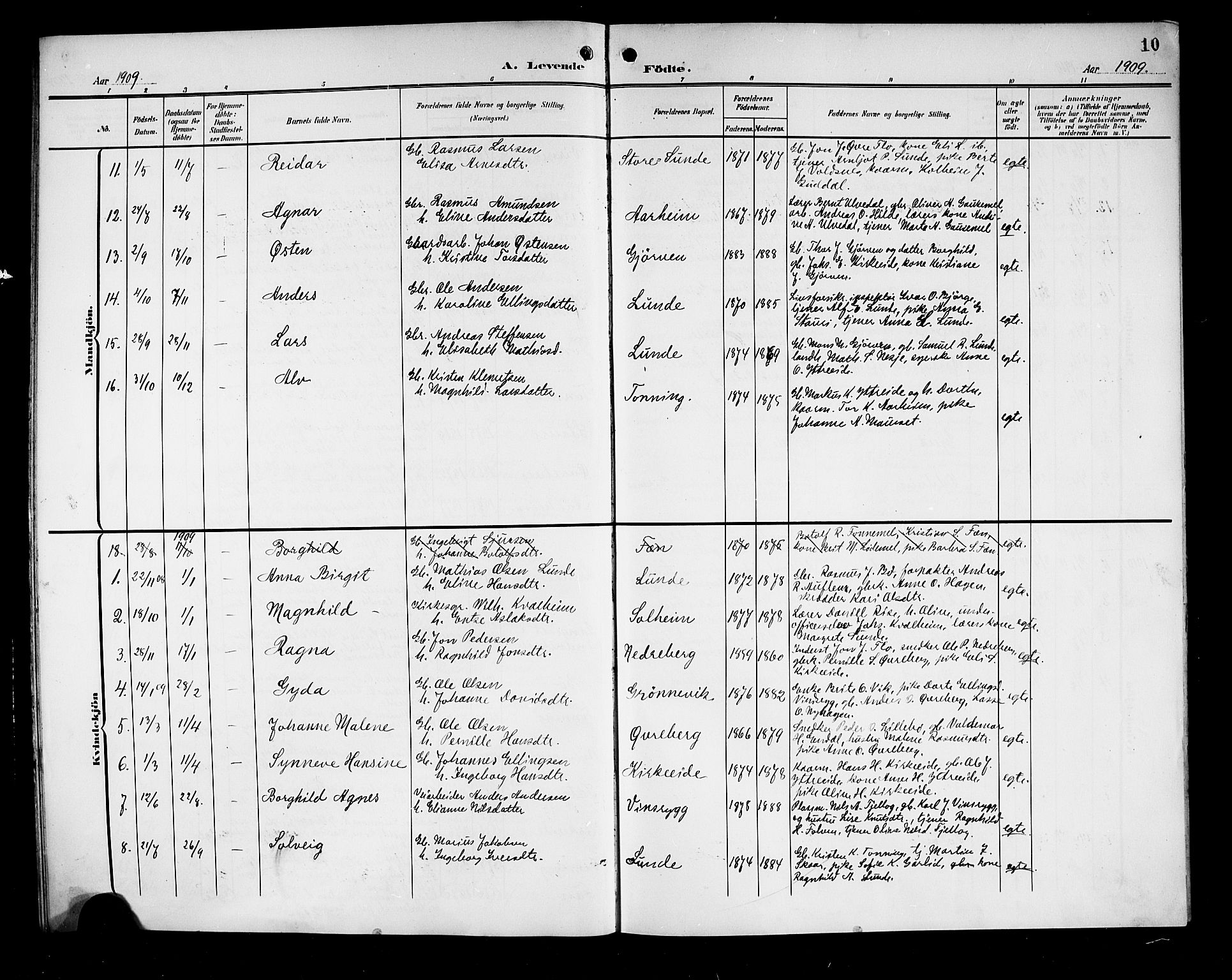 Stryn Sokneprestembete, AV/SAB-A-82501: Parish register (copy) no. A 3, 1906-1924, p. 10