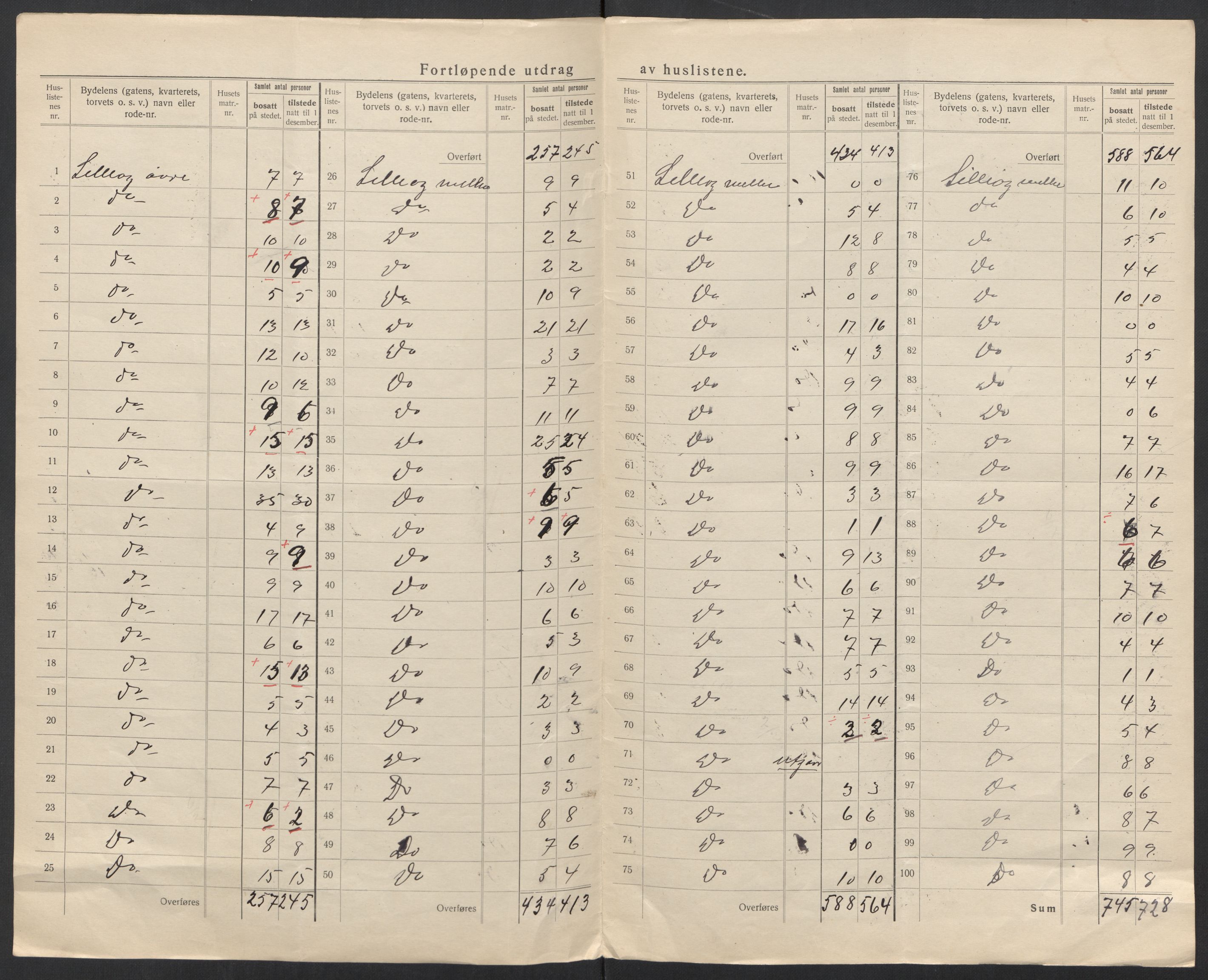 SAT, 1920 census for Svolvær, 1920, p. 13