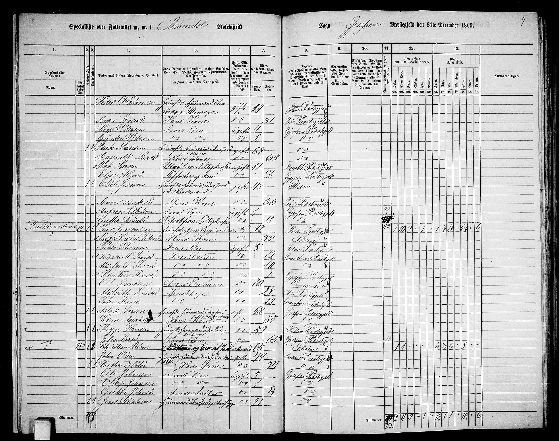 RA, 1865 census for Gjerpen, 1865, p. 23