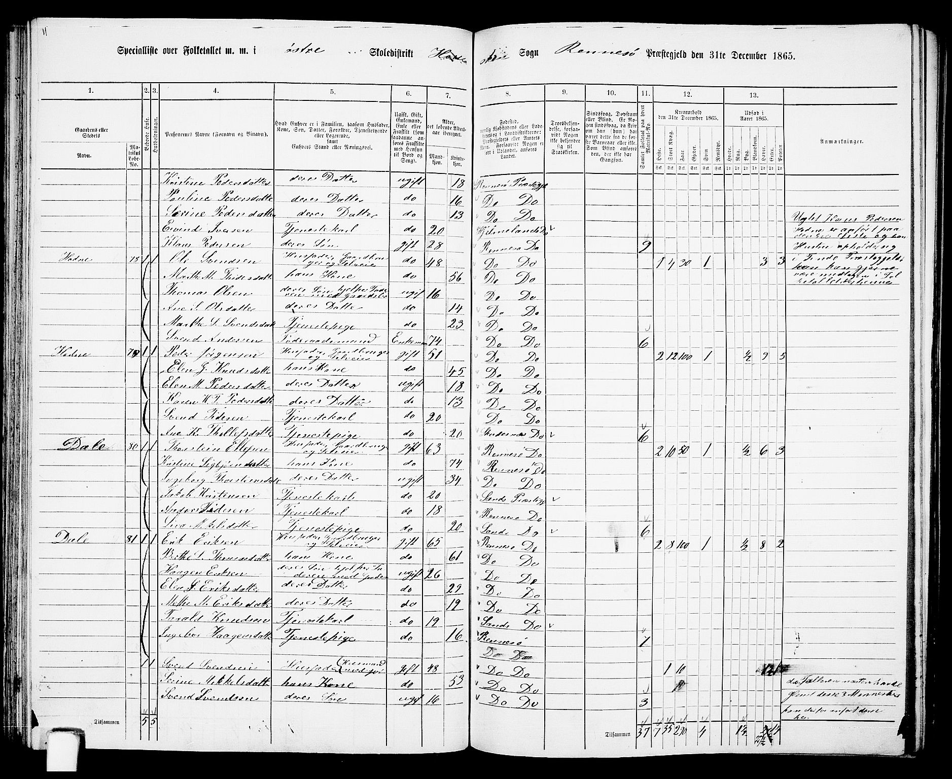 RA, 1865 census for Rennesøy, 1865, p. 53