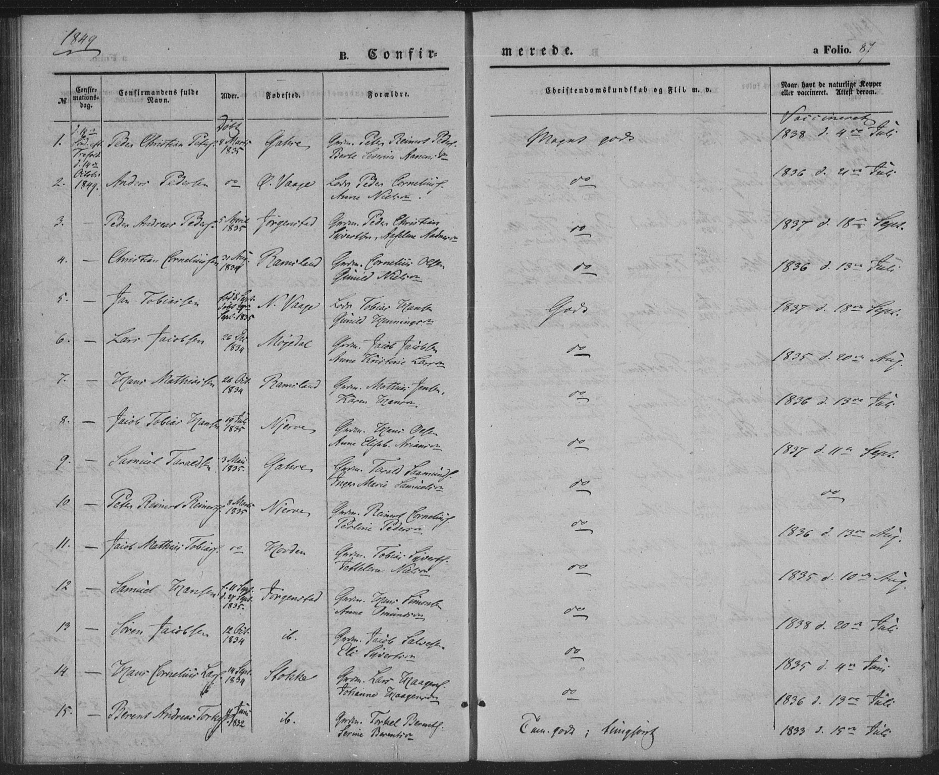 Sør-Audnedal sokneprestkontor, SAK/1111-0039/F/Fa/Faa/L0002: Parish register (official) no. A 2, 1848-1867, p. 87