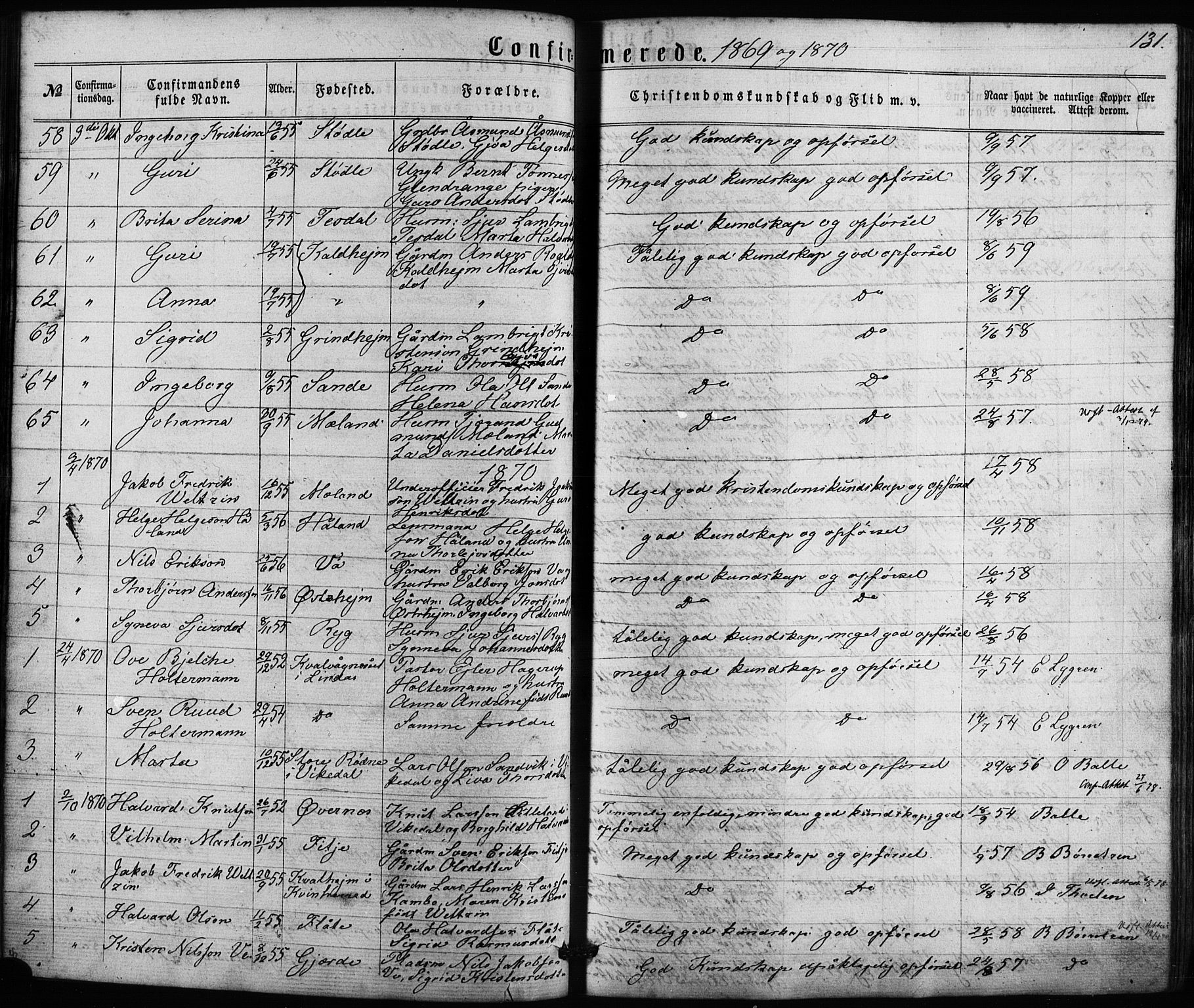 Etne sokneprestembete, SAB/A-75001/H/Haa: Parish register (official) no. A 9, 1862-1878, p. 131