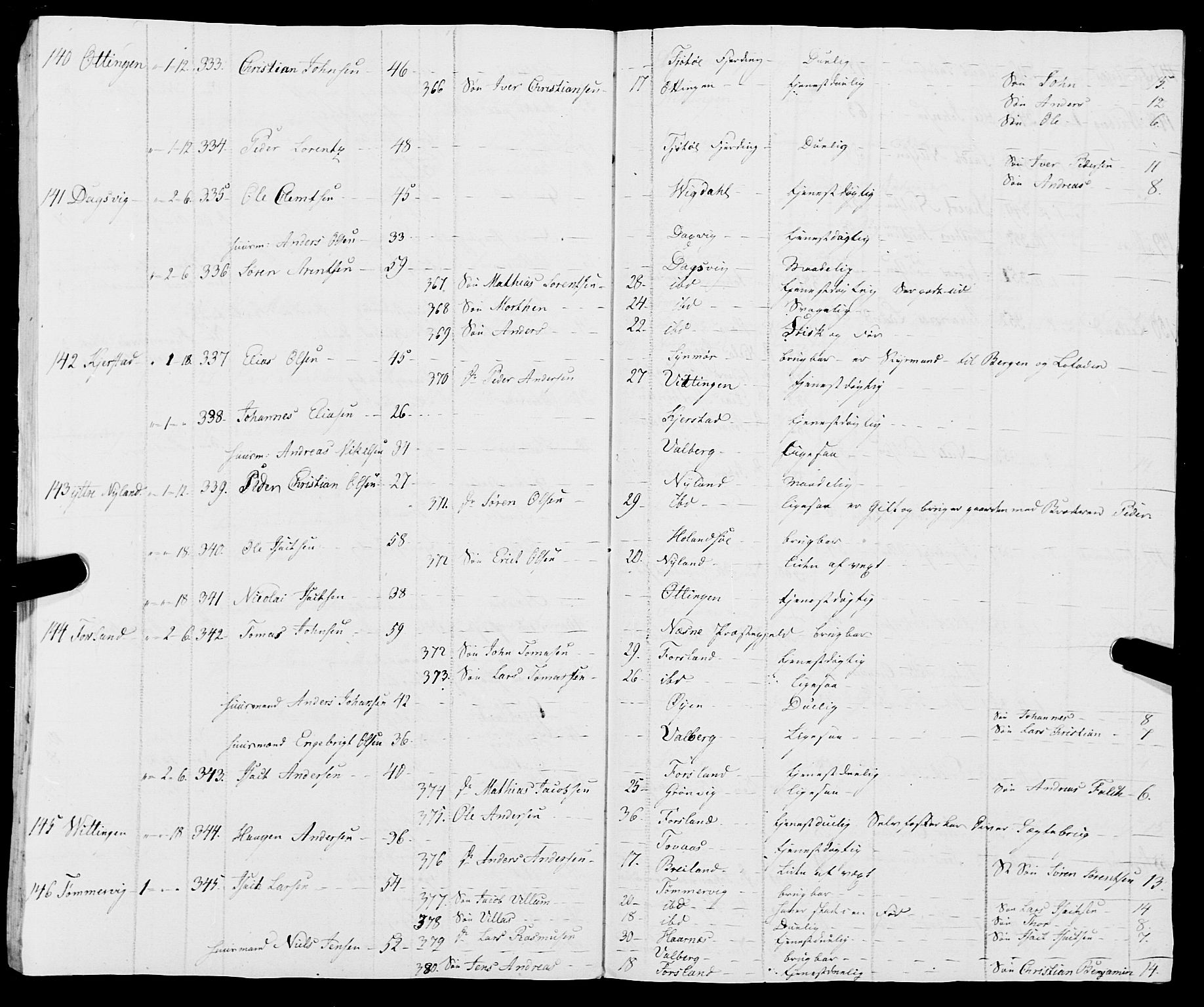 Fylkesmannen i Nordland, AV/SAT-A-0499/1.1/R/Ra/L0010: --, 1809-1835, p. 29