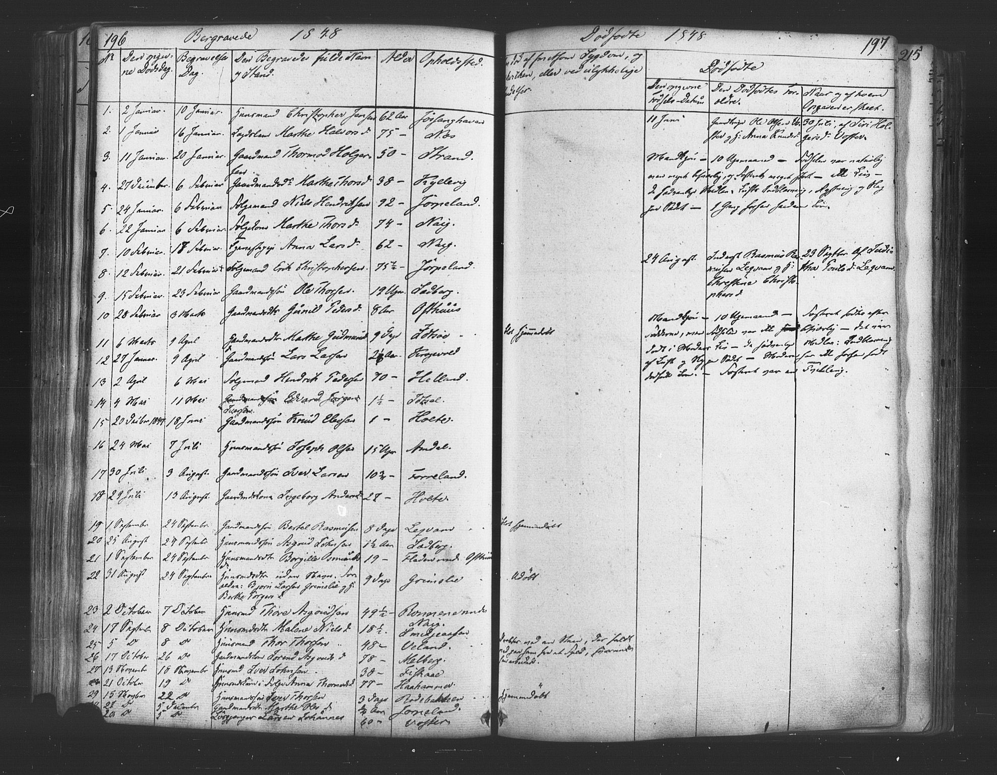 Strand sokneprestkontor, AV/SAST-A-101828/H/Ha/Haa/L0006: Parish register (official) no. A 6, 1834-1854, p. 196-197