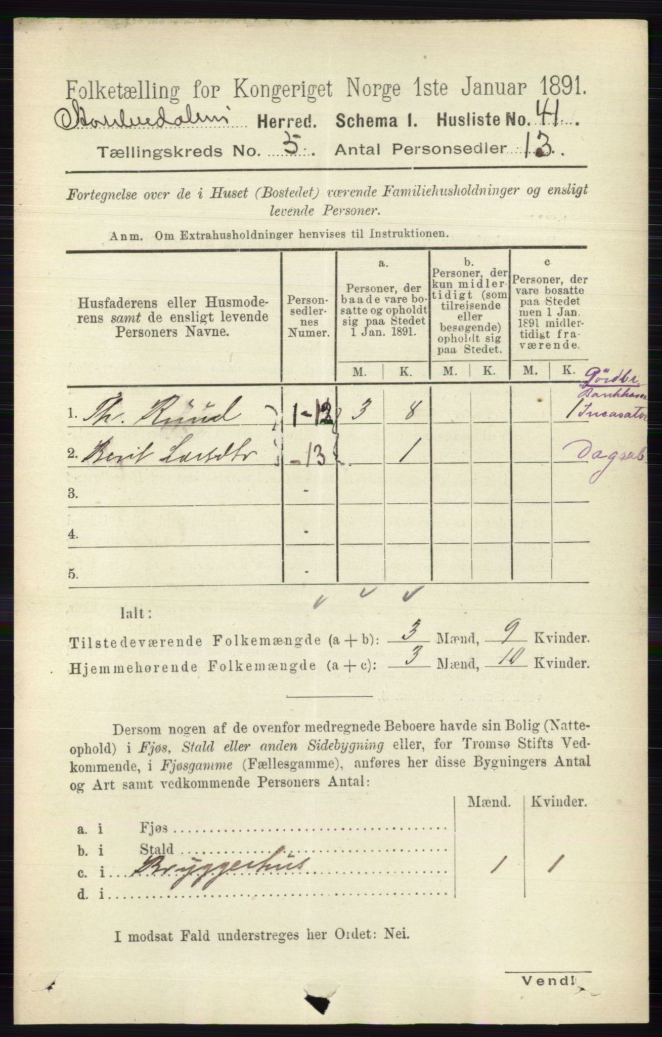 RA, 1891 census for 0430 Stor-Elvdal, 1891, p. 1709