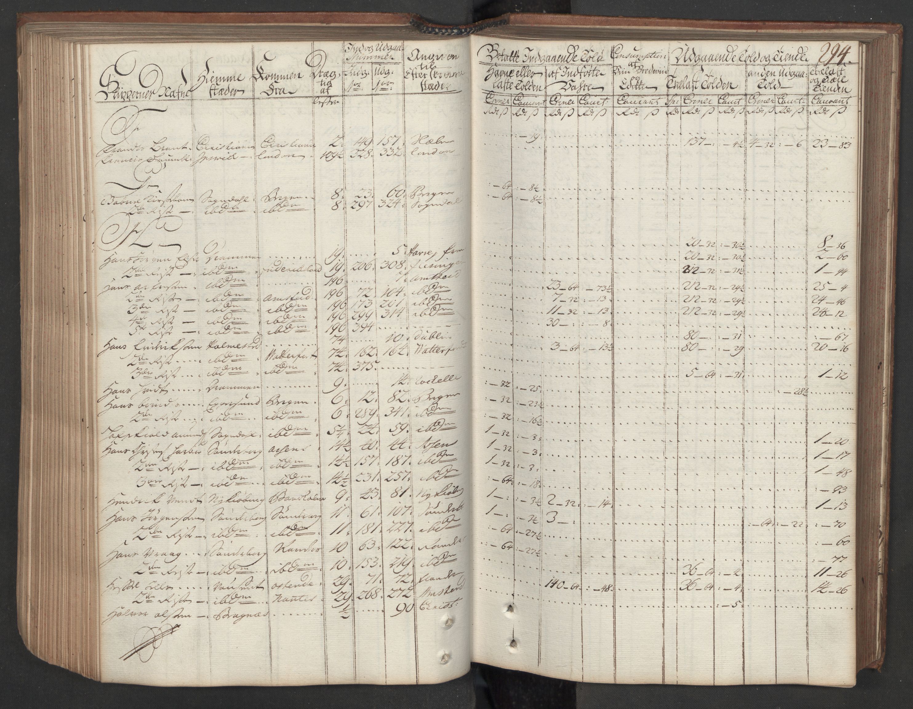 Generaltollkammeret, tollregnskaper, AV/RA-EA-5490/R08/L0009/0001: Tollregnskaper Drammen / Hovedtollbok, 1731, p. 293b-294a