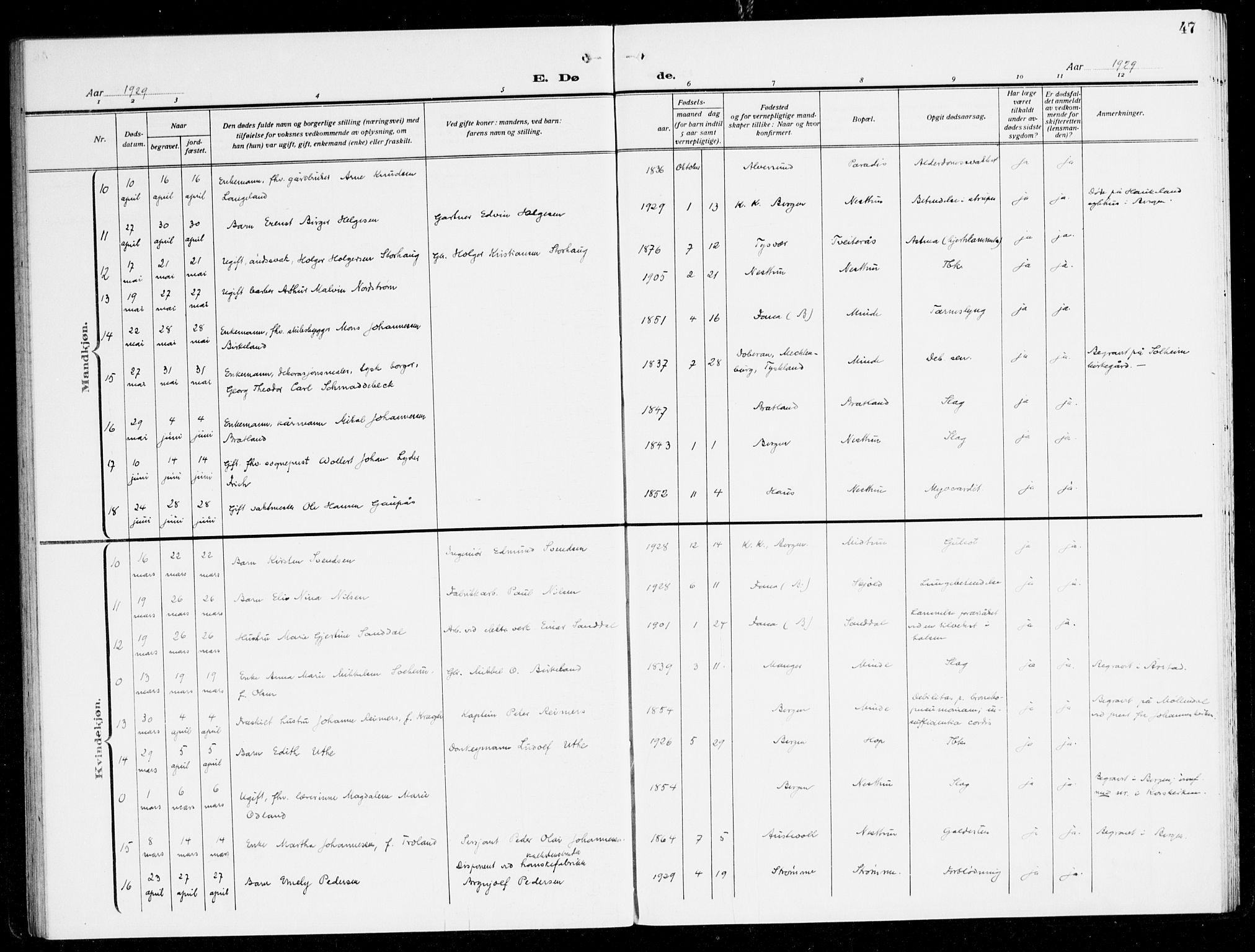 Fana Sokneprestembete, AV/SAB-A-75101/H/Haa/Haal/L0001: Parish register (official) no. L 1, 1919-1939, p. 47