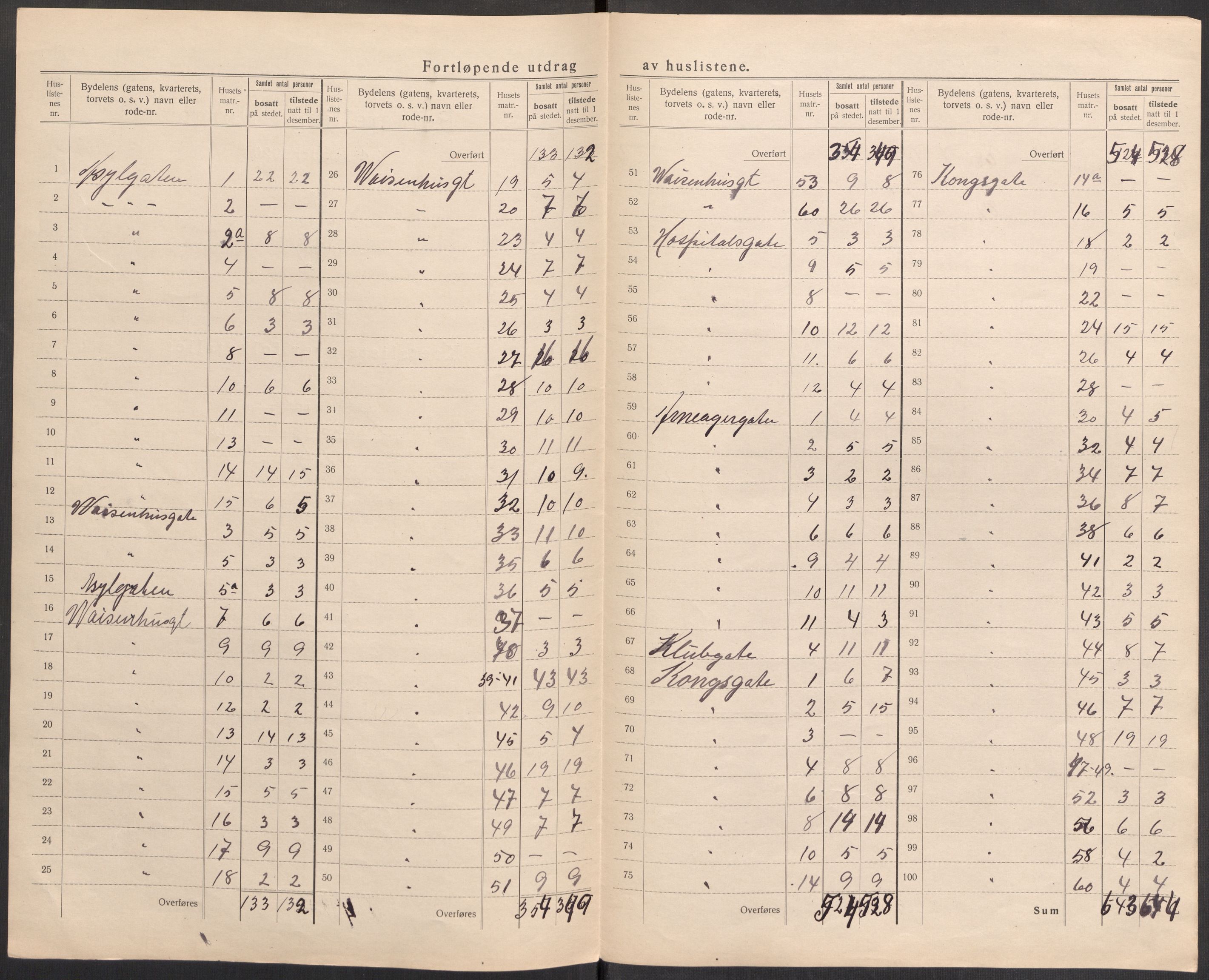 SAST, 1920 census for Stavanger, 1920, p. 71