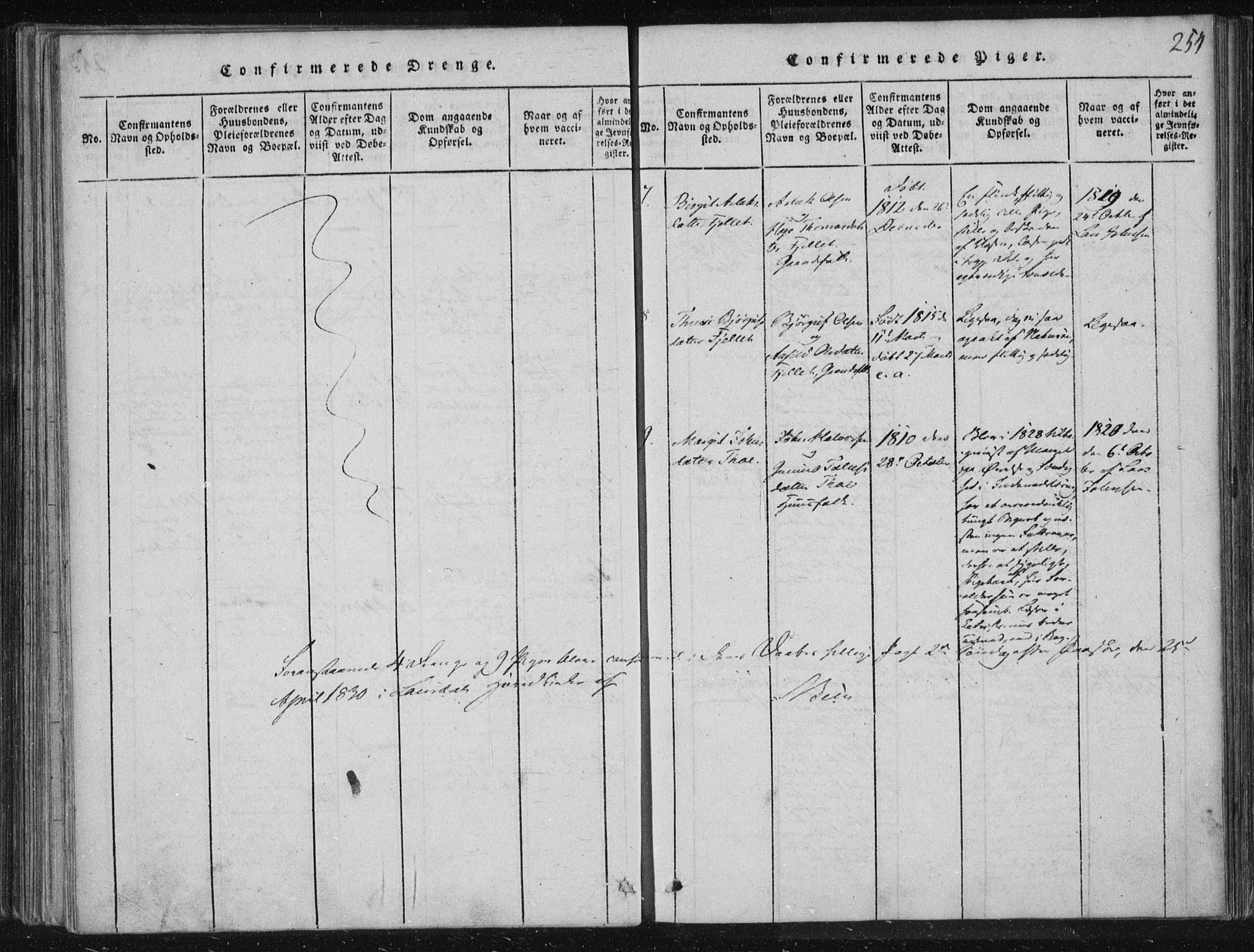 Lårdal kirkebøker, SAKO/A-284/F/Fc/L0001: Parish register (official) no. III 1, 1815-1860, p. 254