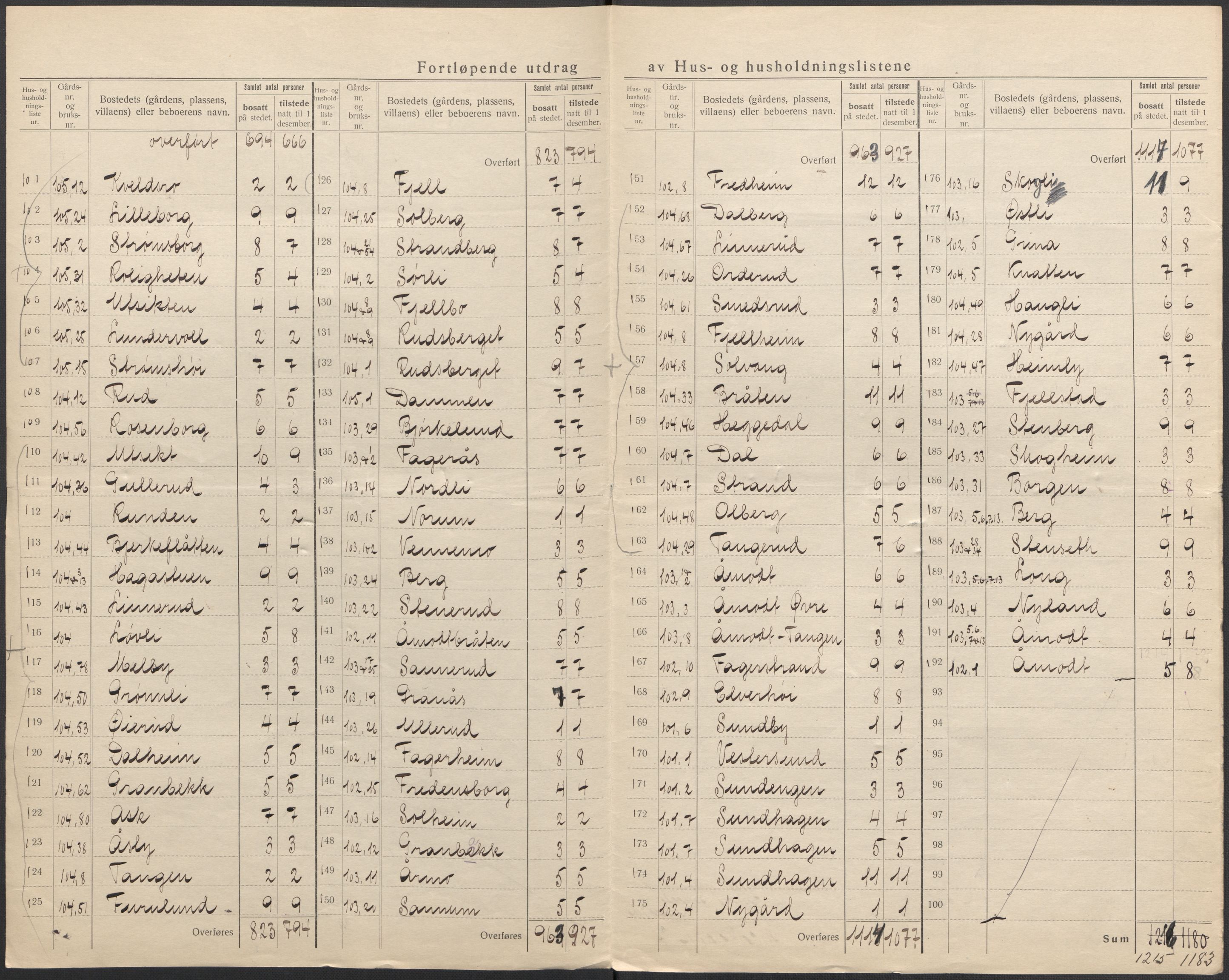 SAO, 1920 census for Fet, 1920, p. 39