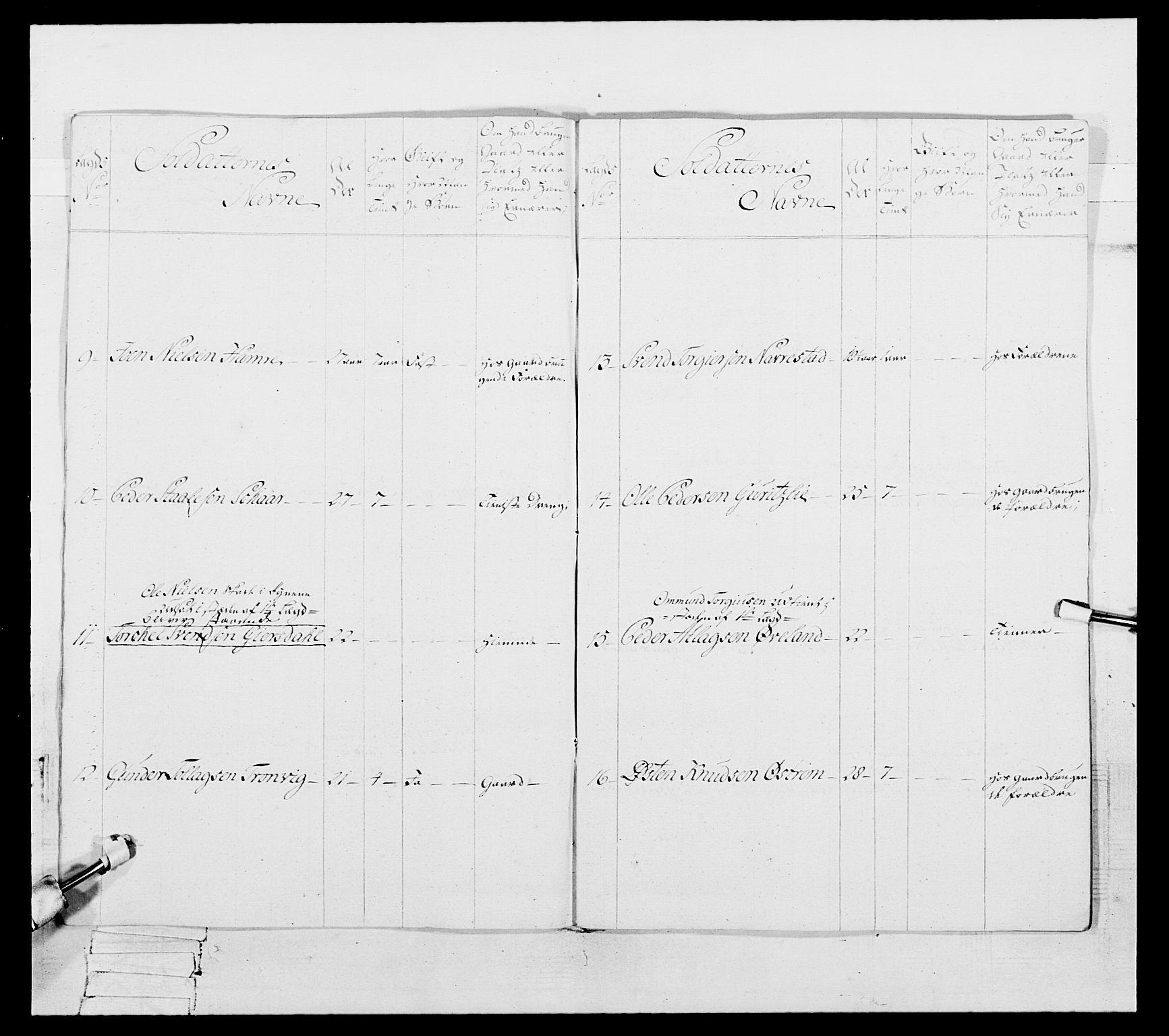 Generalitets- og kommissariatskollegiet, Det kongelige norske kommissariatskollegium, RA/EA-5420/E/Eh/L0105: 2. Vesterlenske nasjonale infanteriregiment, 1766-1773, p. 245