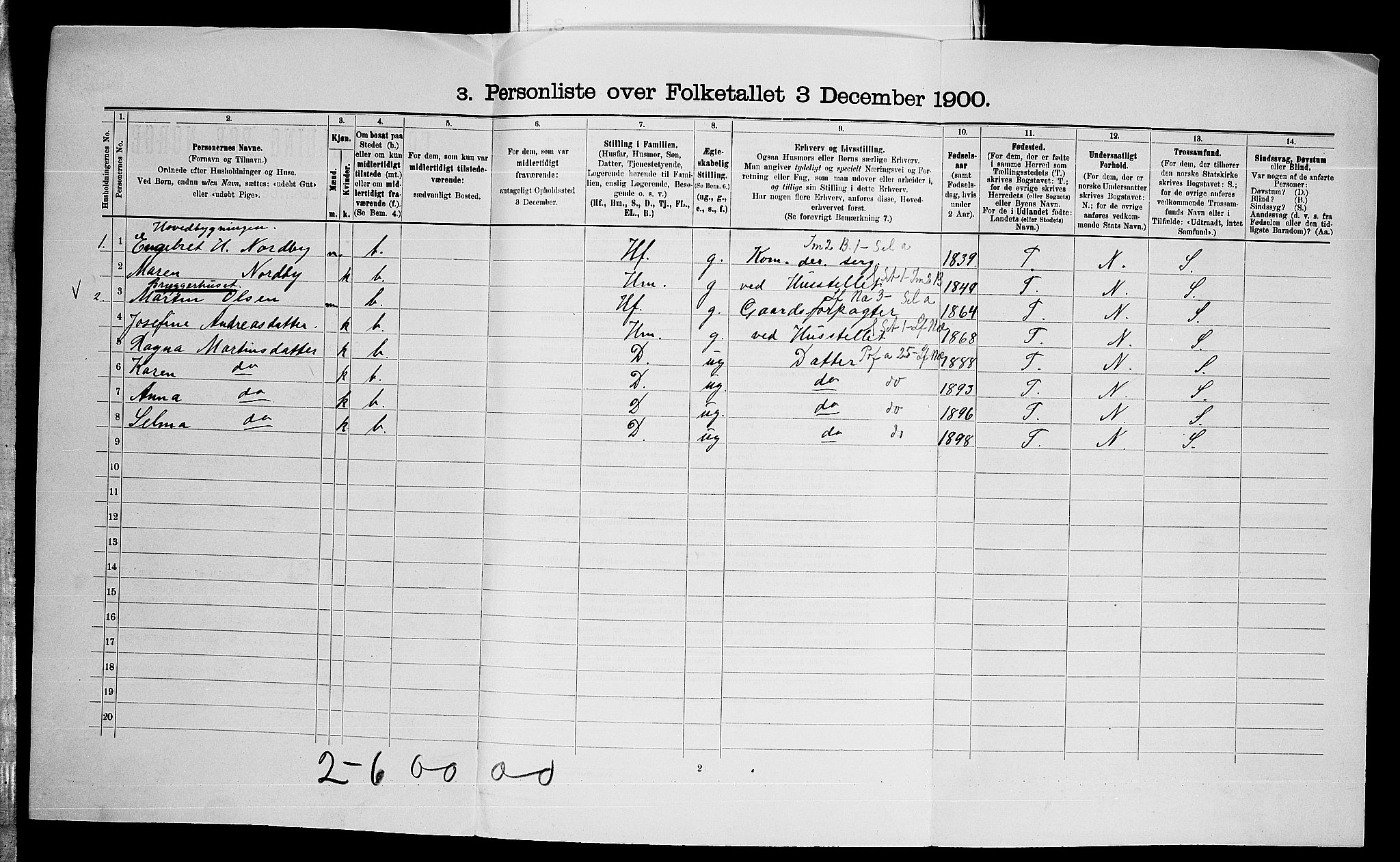 SAO, 1900 census for Aurskog, 1900