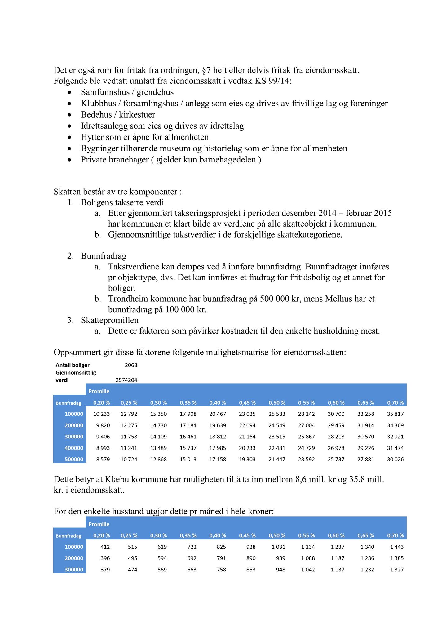 Klæbu Kommune, TRKO/KK/02-FS/L008: Formannsskapet - Møtedokumenter, 2015, p. 994