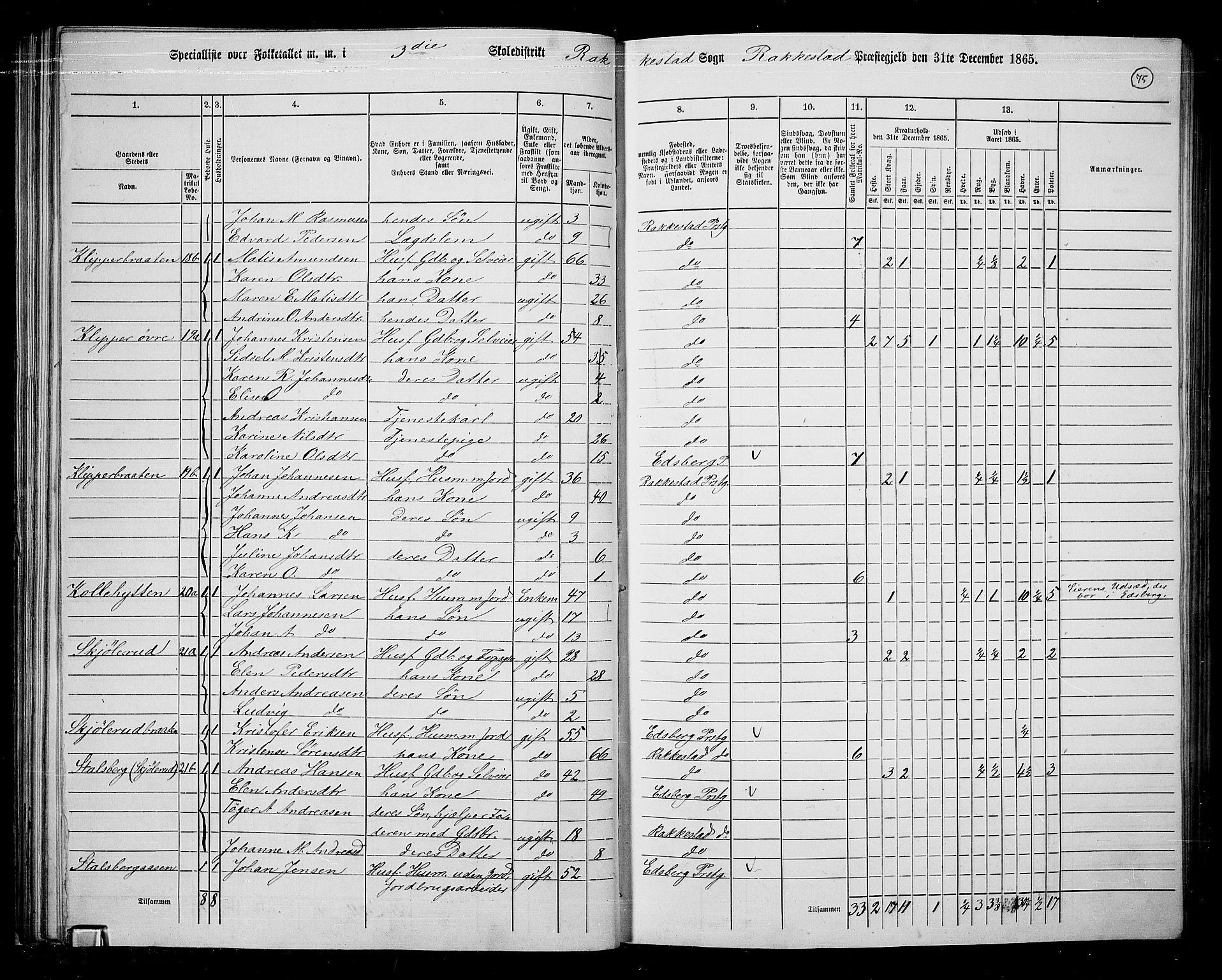 RA, 1865 census for Rakkestad, 1865, p. 74