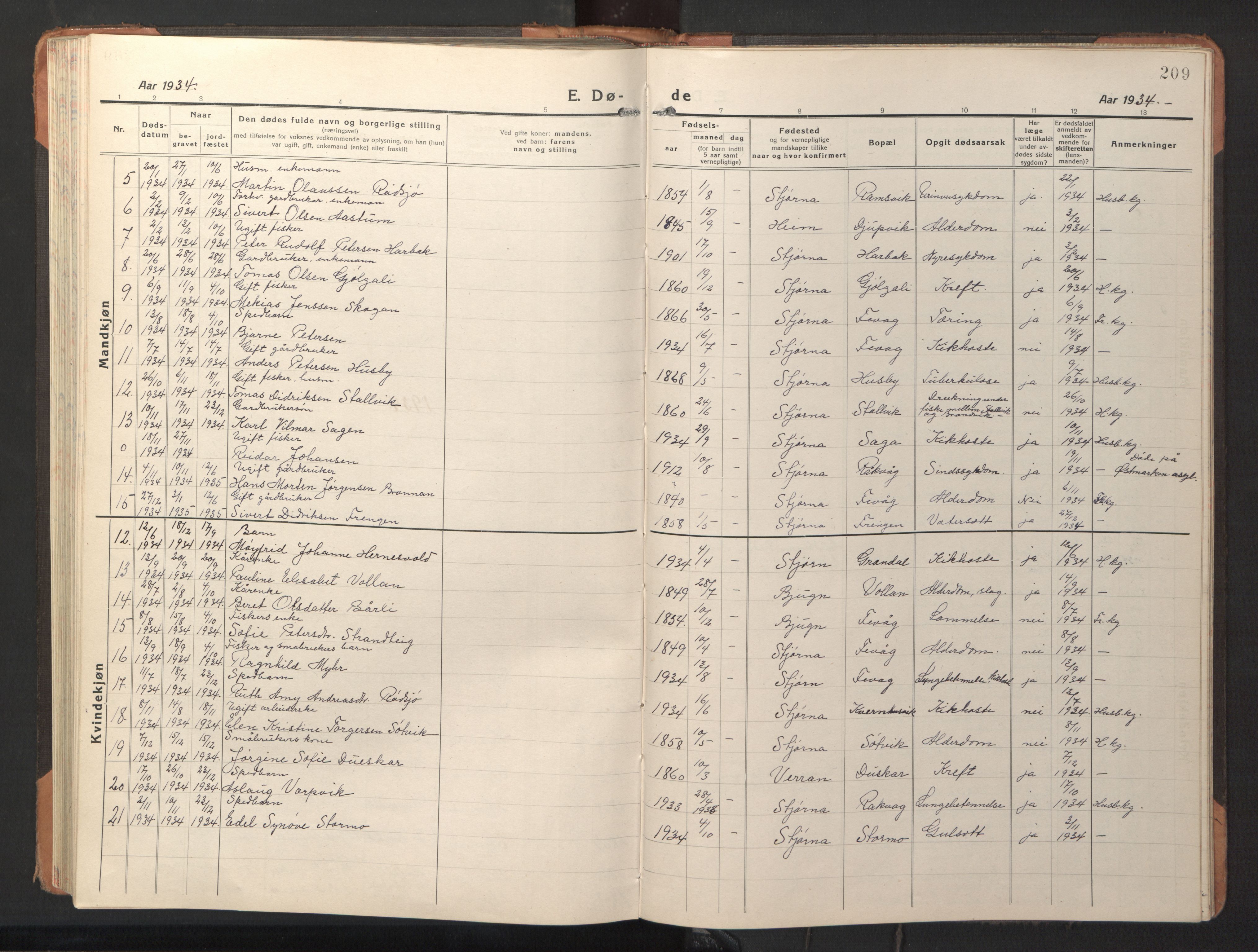 Ministerialprotokoller, klokkerbøker og fødselsregistre - Sør-Trøndelag, SAT/A-1456/653/L0658: Parish register (copy) no. 653C02, 1919-1947, p. 209