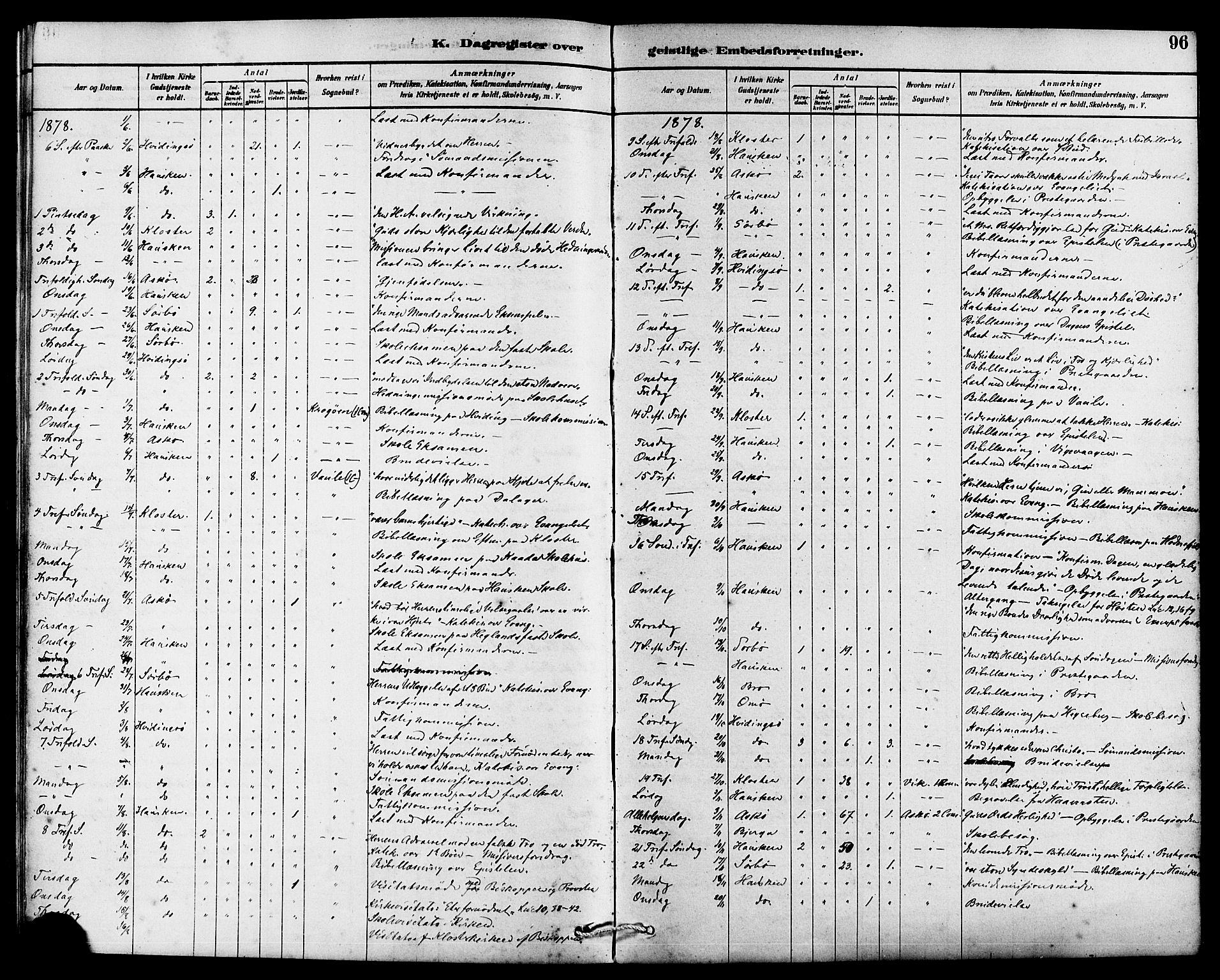 Rennesøy sokneprestkontor, AV/SAST-A -101827/H/Ha/Haa/L0007: Parish register (official) no. A 7, 1878-1884, p. 96