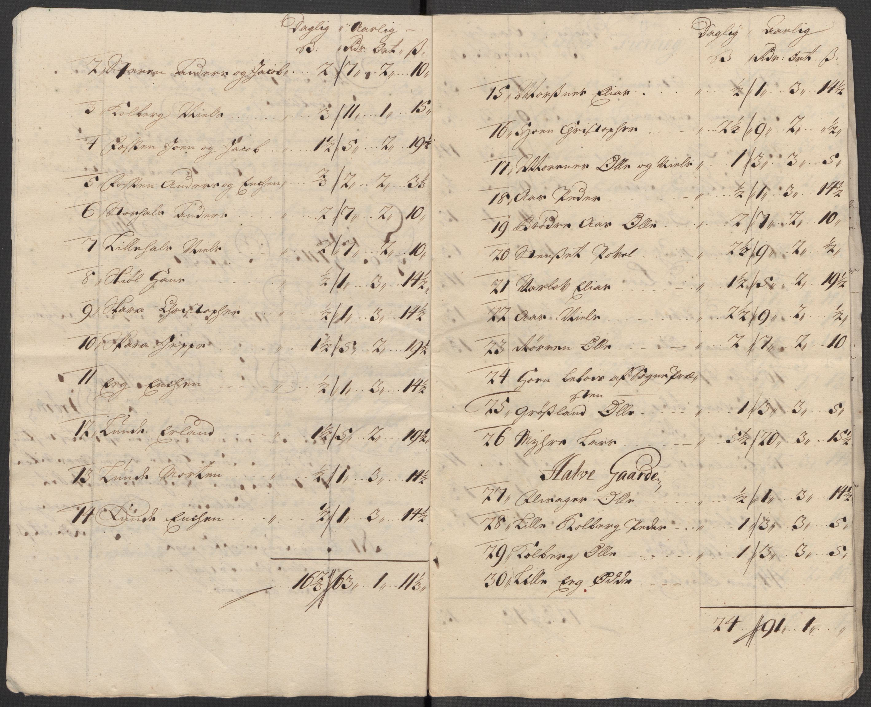 Rentekammeret inntil 1814, Reviderte regnskaper, Fogderegnskap, RA/EA-4092/R31/L1707: Fogderegnskap Hurum, Røyken, Eiker, Lier og Buskerud, 1712, p. 202