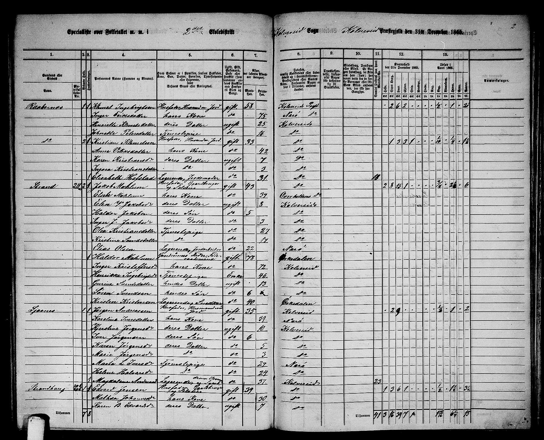 RA, 1865 census for Kolvereid, 1865, p. 41