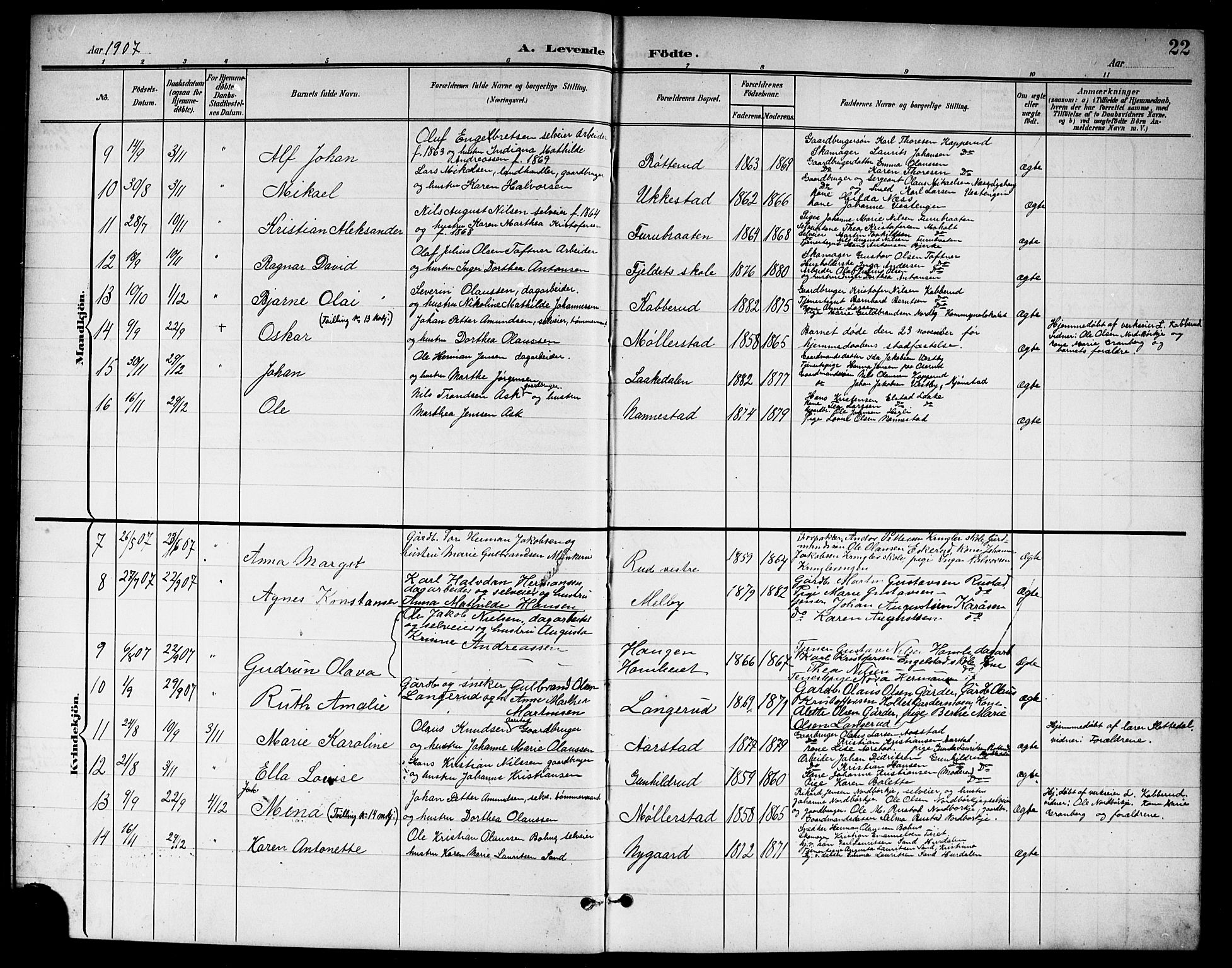 Nannestad prestekontor Kirkebøker, SAO/A-10414a/G/Ga/L0002: Parish register (copy) no. I 2, 1901-1913, p. 22