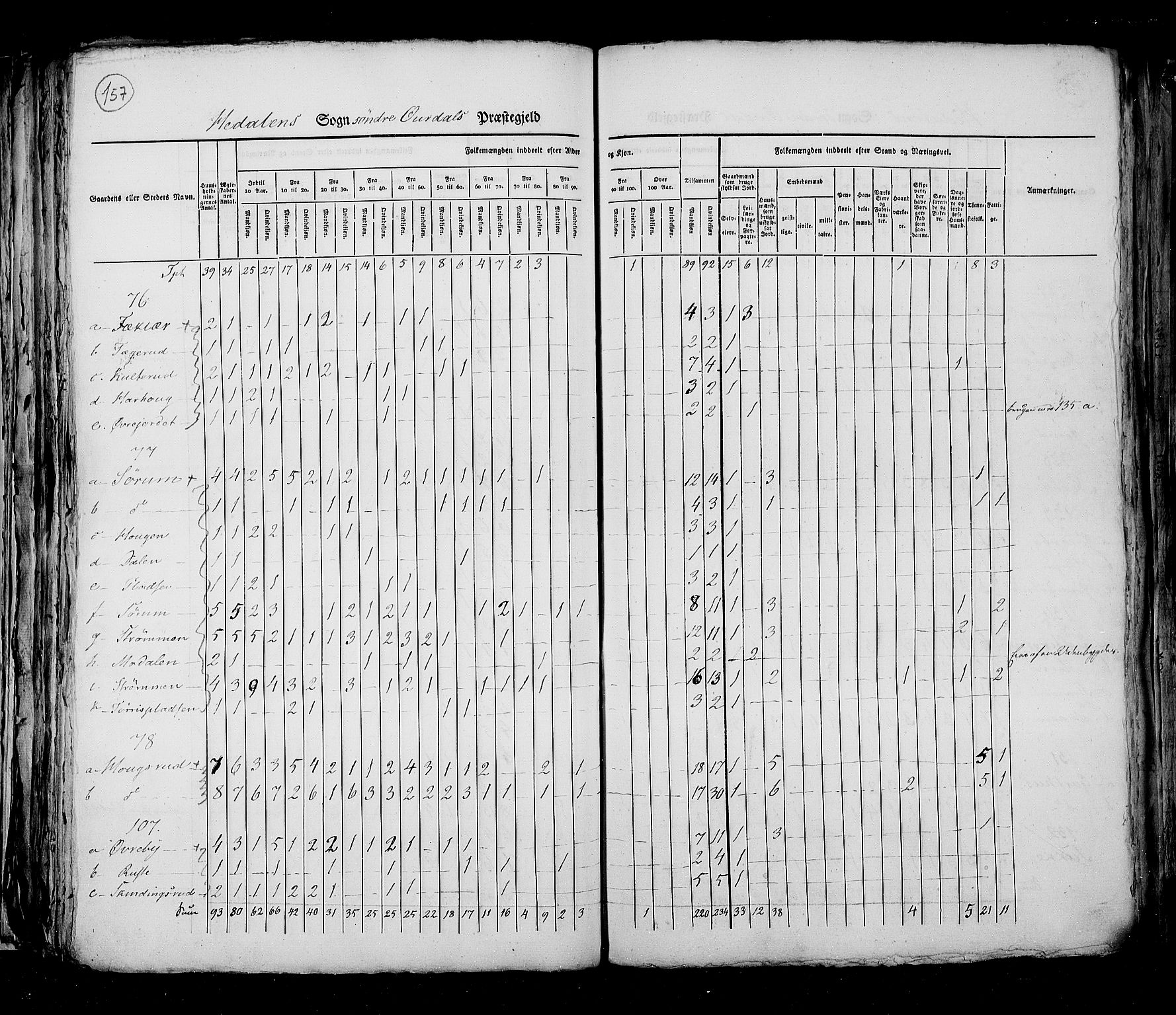 RA, Census 1825, vol. 6: Kristians amt, 1825, p. 157