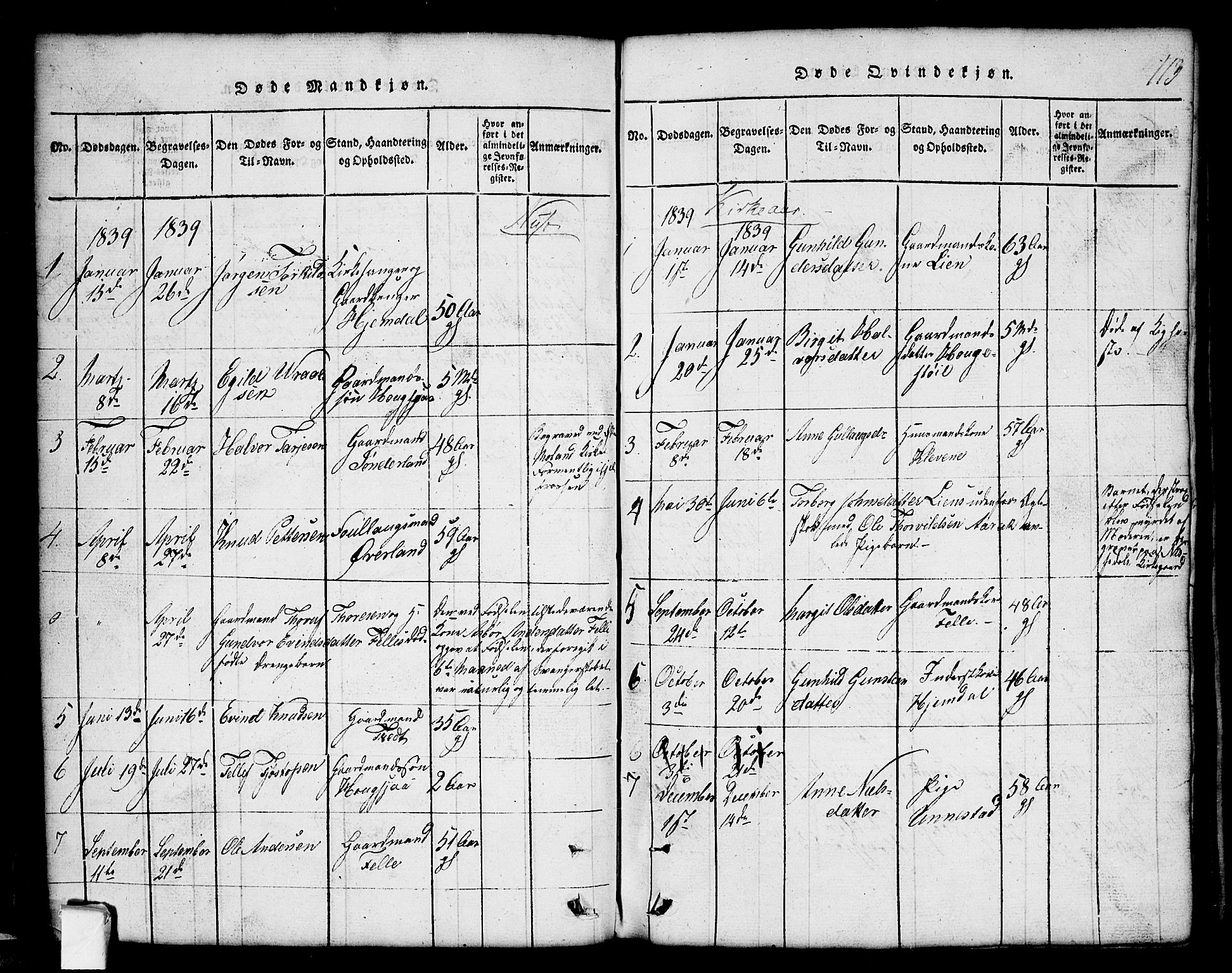 Nissedal kirkebøker, SAKO/A-288/G/Gb/L0001: Parish register (copy) no. II 1, 1814-1862, p. 113