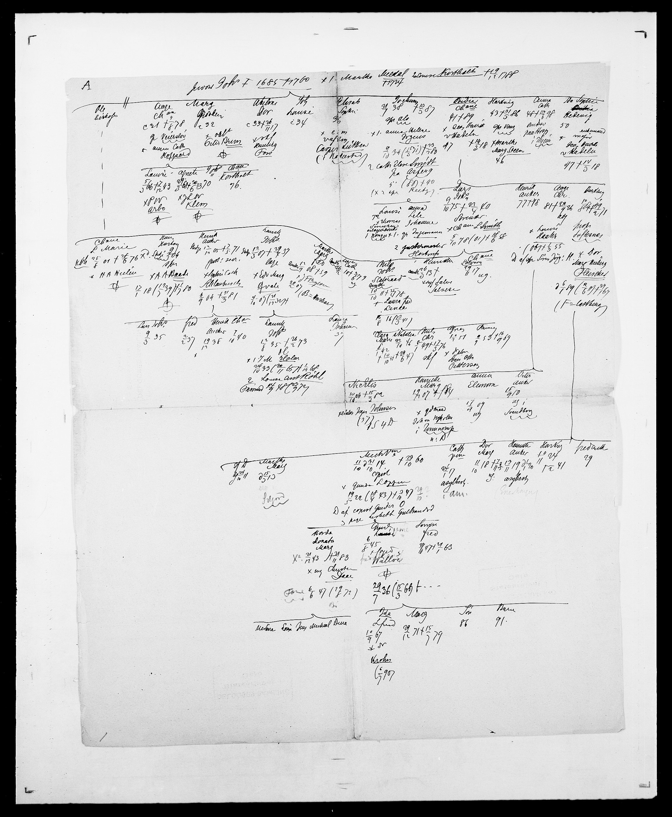 Delgobe, Charles Antoine - samling, AV/SAO-PAO-0038/D/Da/L0020: Irgens - Kjøsterud, p. 7