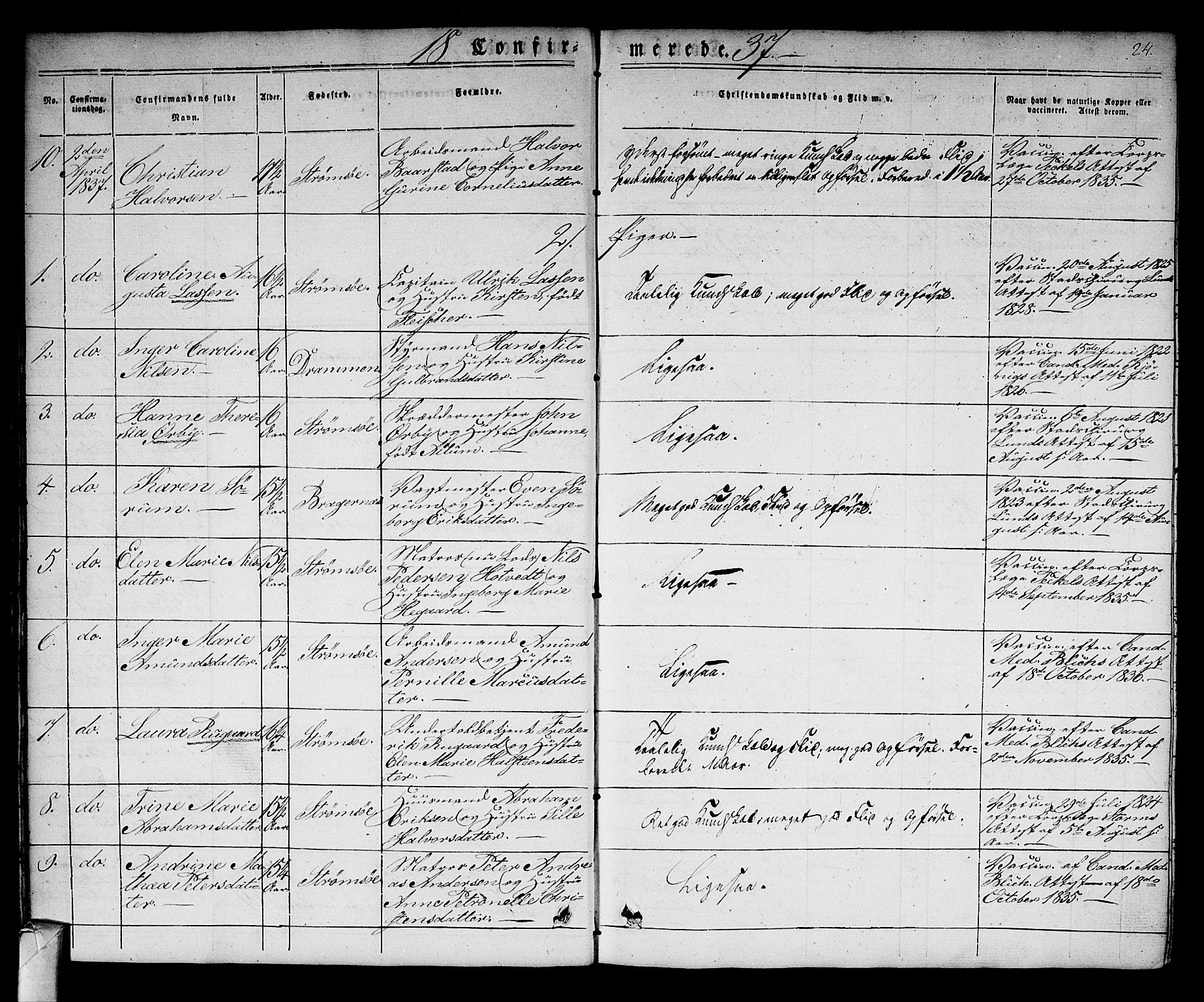 Strømsø kirkebøker, AV/SAKO-A-246/F/Fa/L0013: Parish register (official) no. I 13, 1830-1847, p. 24