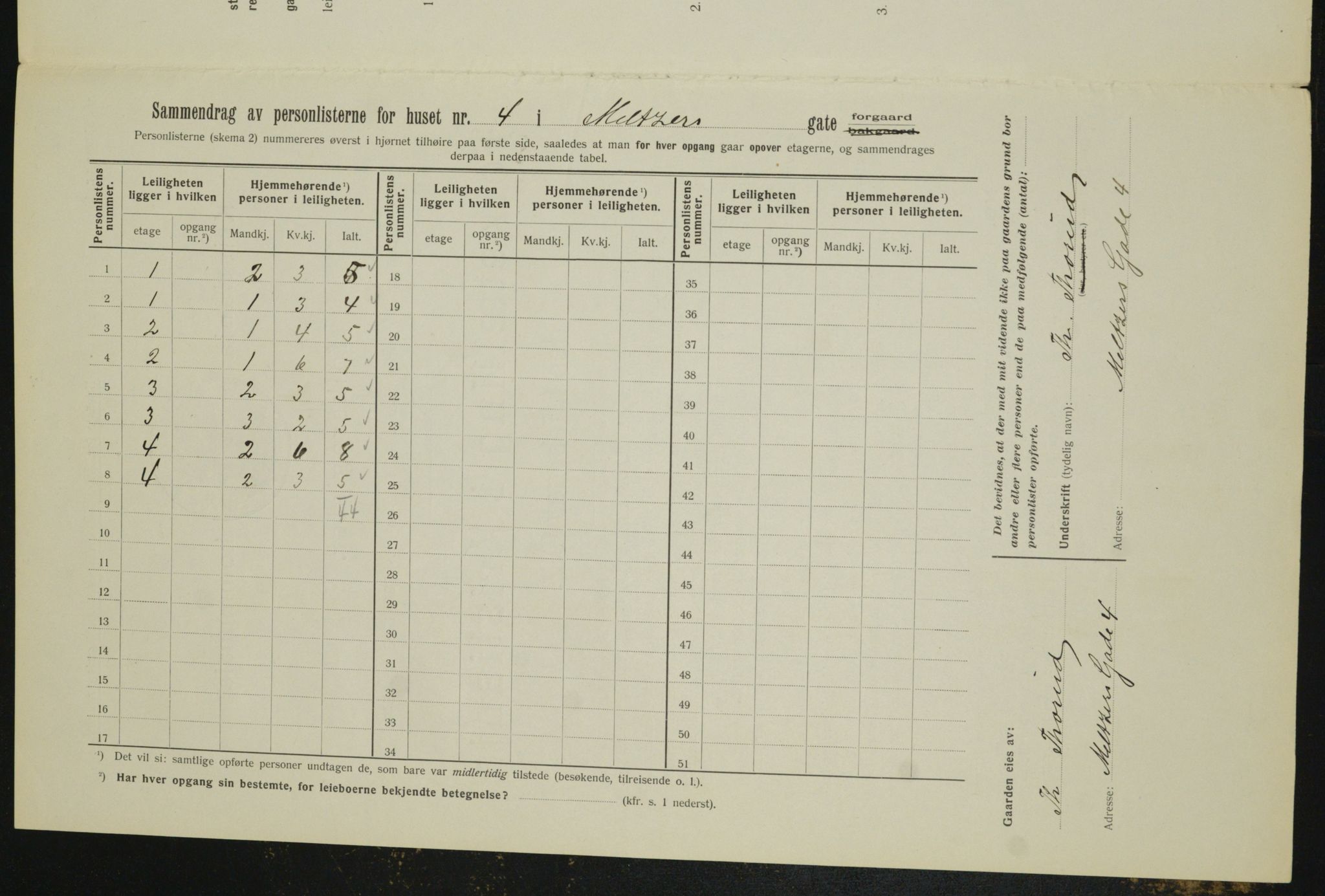 OBA, Municipal Census 1912 for Kristiania, 1912, p. 65681