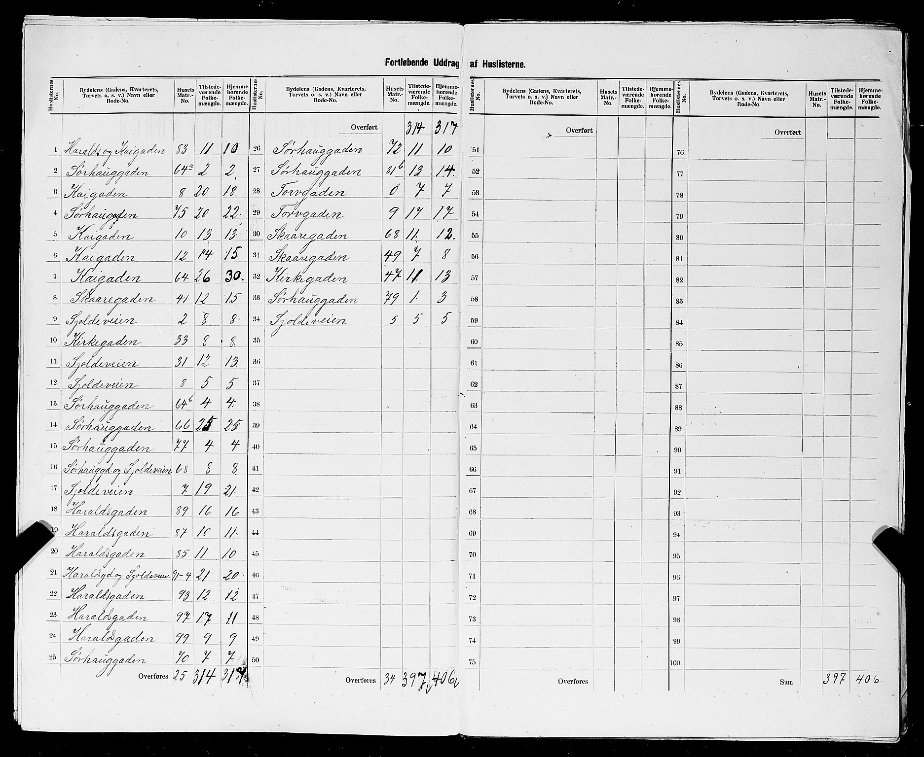 SAST, 1900 census for Haugesund, 1900, p. 83