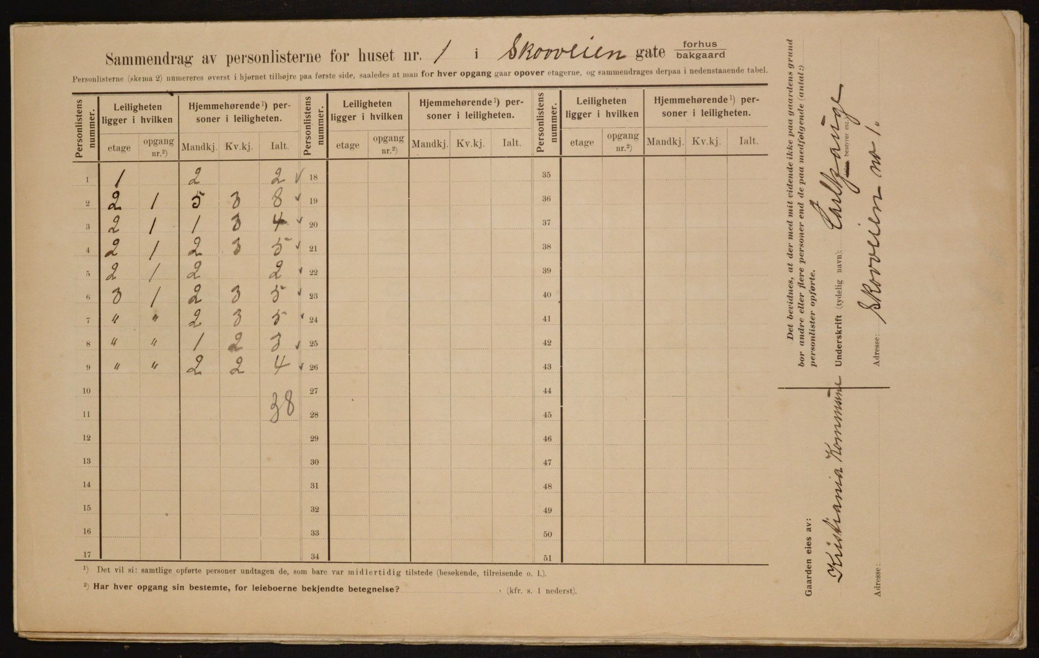 OBA, Municipal Census 1910 for Kristiania, 1910, p. 91914