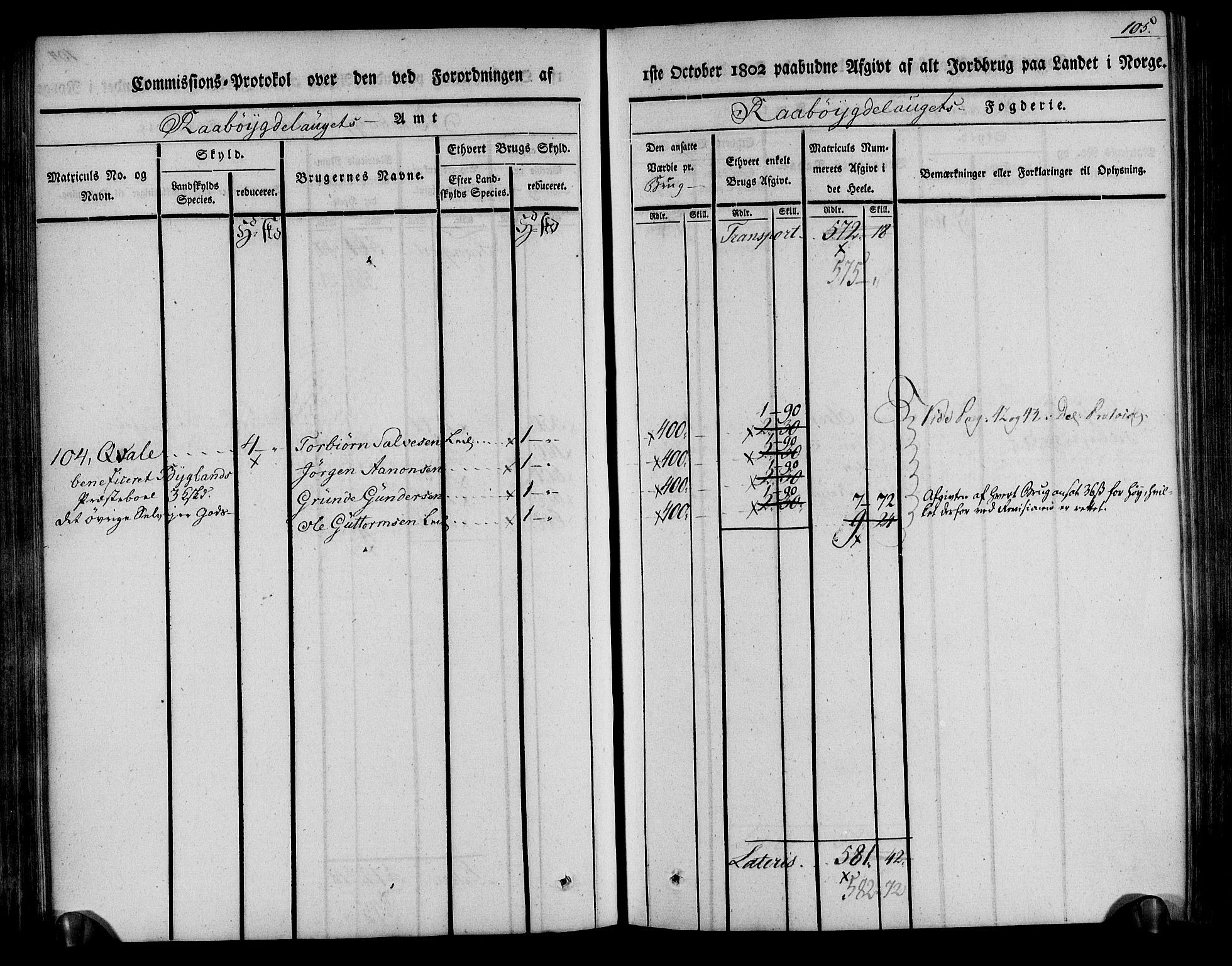 Rentekammeret inntil 1814, Realistisk ordnet avdeling, AV/RA-EA-4070/N/Ne/Nea/L0084: Råbyggelag fogderi. Kommisjonsprotokoll for Vestre Råbyggelagets sorenskriveri, 1803, p. 106