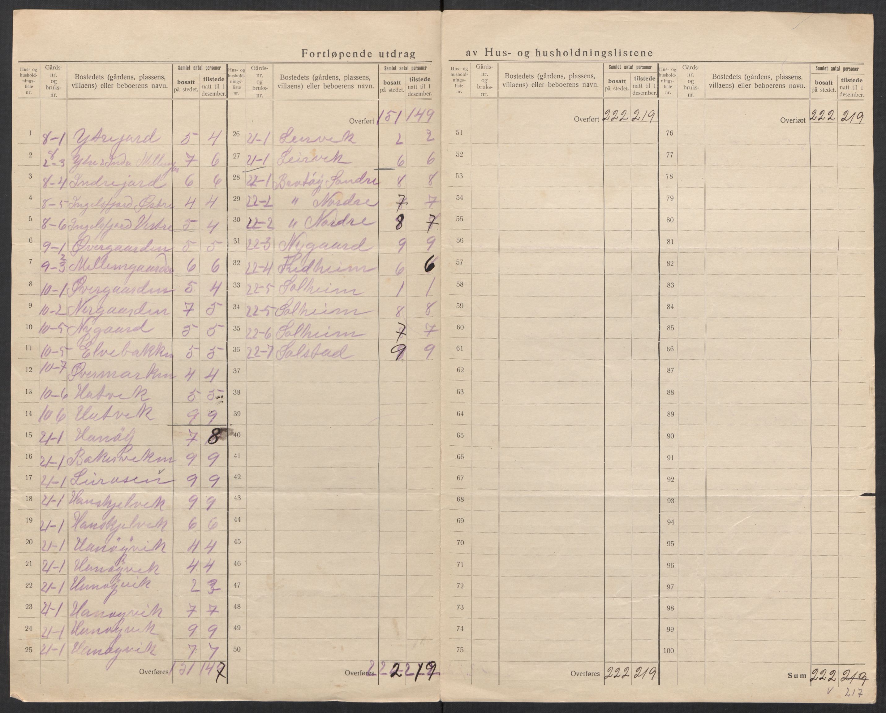 SAT, 1920 census for Hadsel, 1920, p. 21