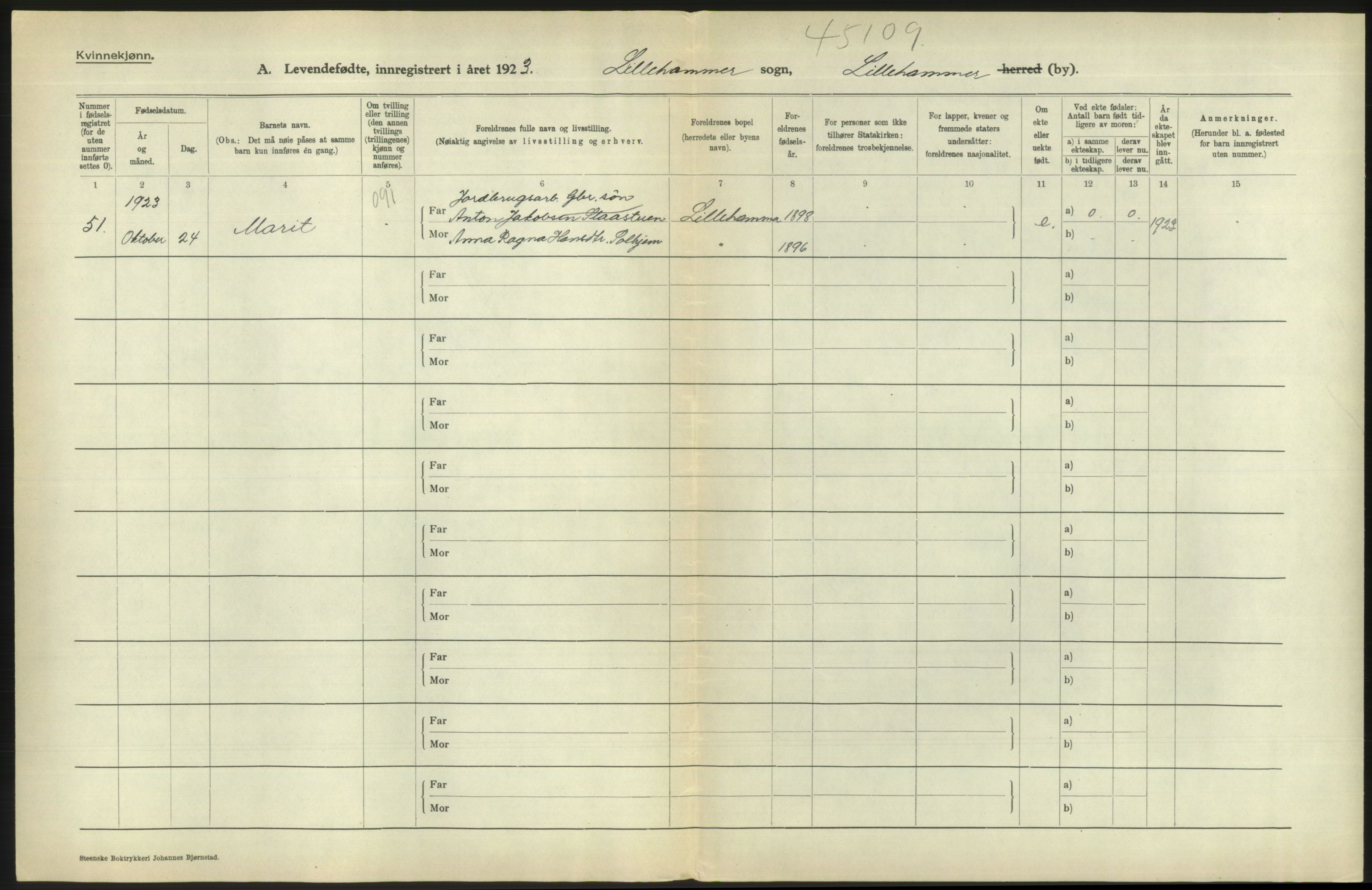 Statistisk sentralbyrå, Sosiodemografiske emner, Befolkning, RA/S-2228/D/Df/Dfc/Dfcc/L0013: Oppland fylke: Levendefødte menn og kvinner. Bygder og byer., 1923, p. 26