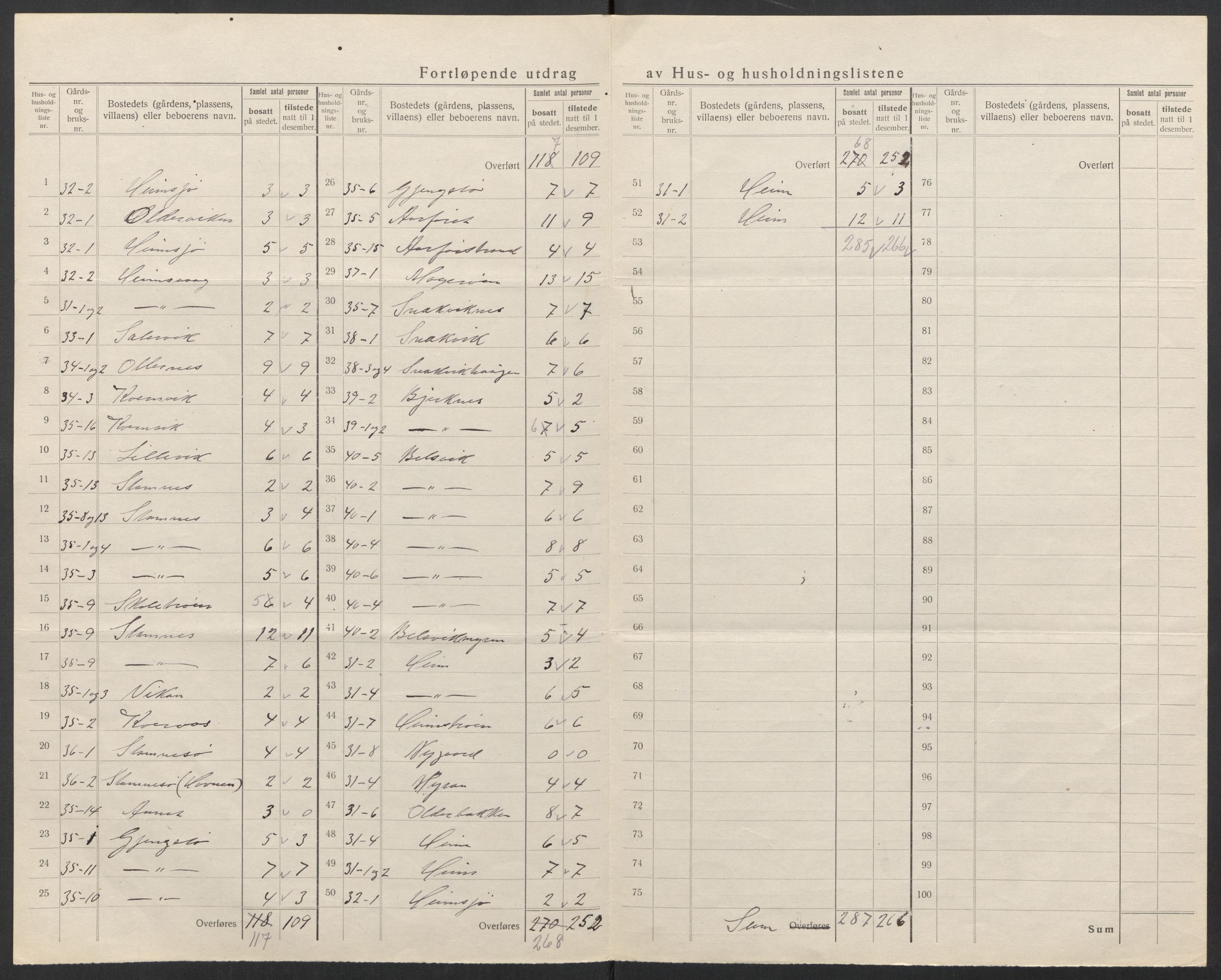 SAT, 1920 census for Heim, 1920, p. 23