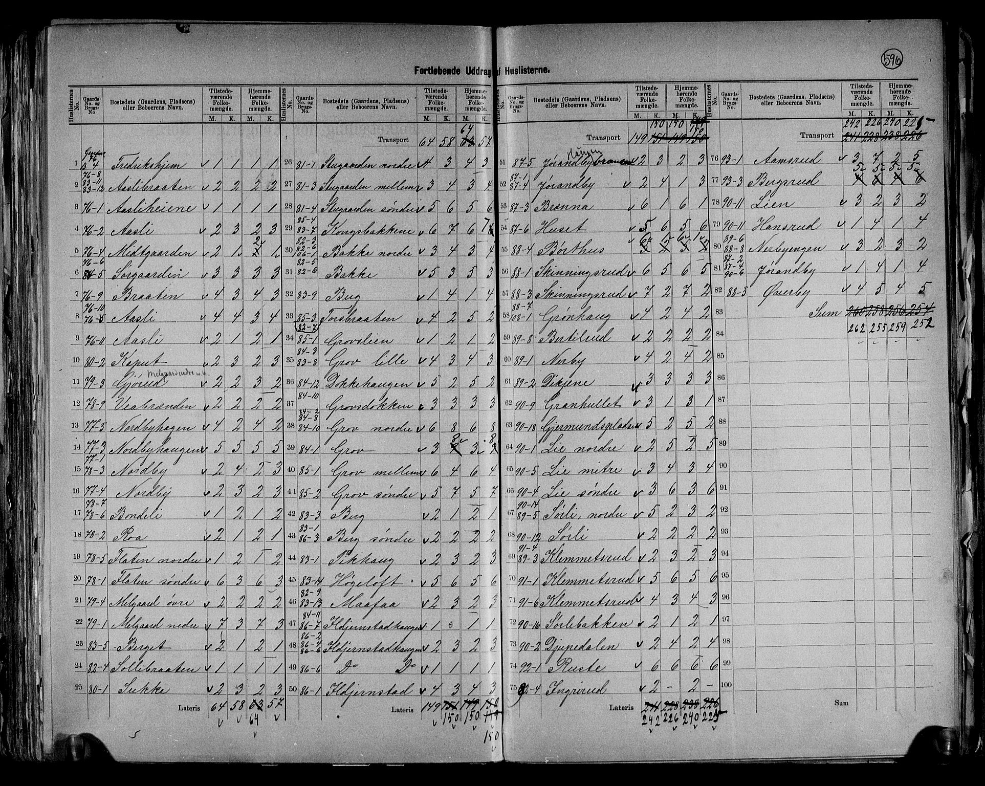 RA, 1891 census for 0540 Sør-Aurdal, 1891, p. 19