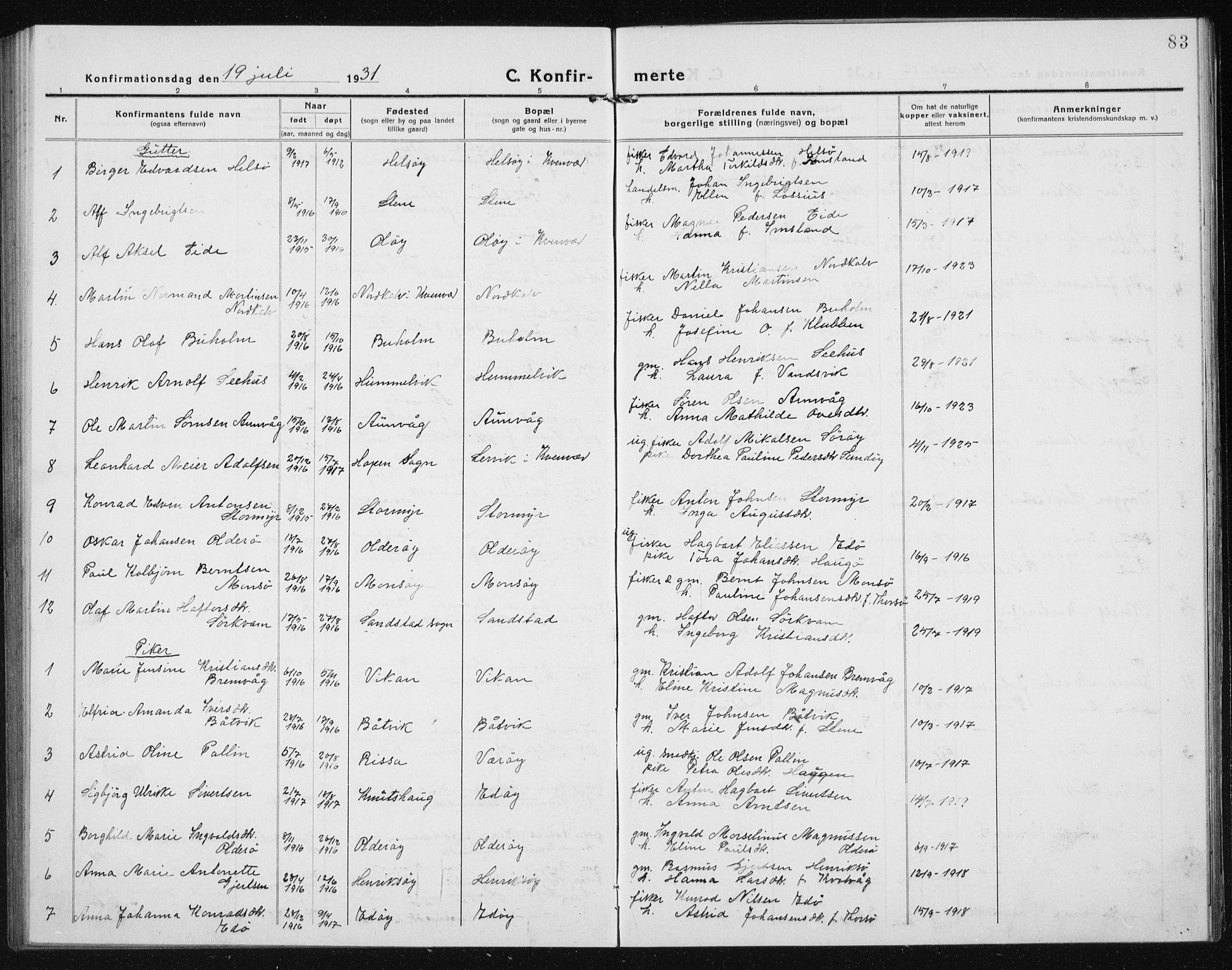 Ministerialprotokoller, klokkerbøker og fødselsregistre - Sør-Trøndelag, SAT/A-1456/635/L0554: Parish register (copy) no. 635C02, 1919-1942, p. 83