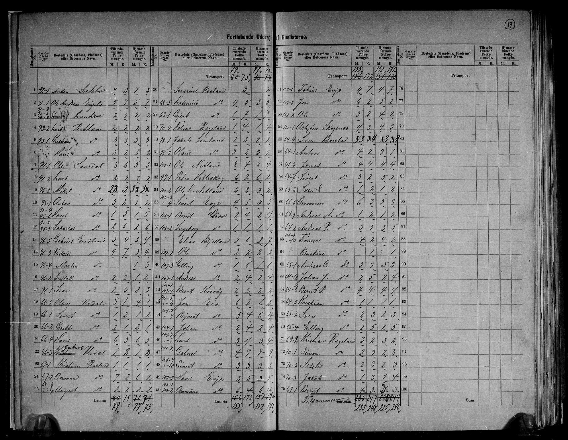 RA, 1891 census for 1111 Sokndal, 1891, p. 17