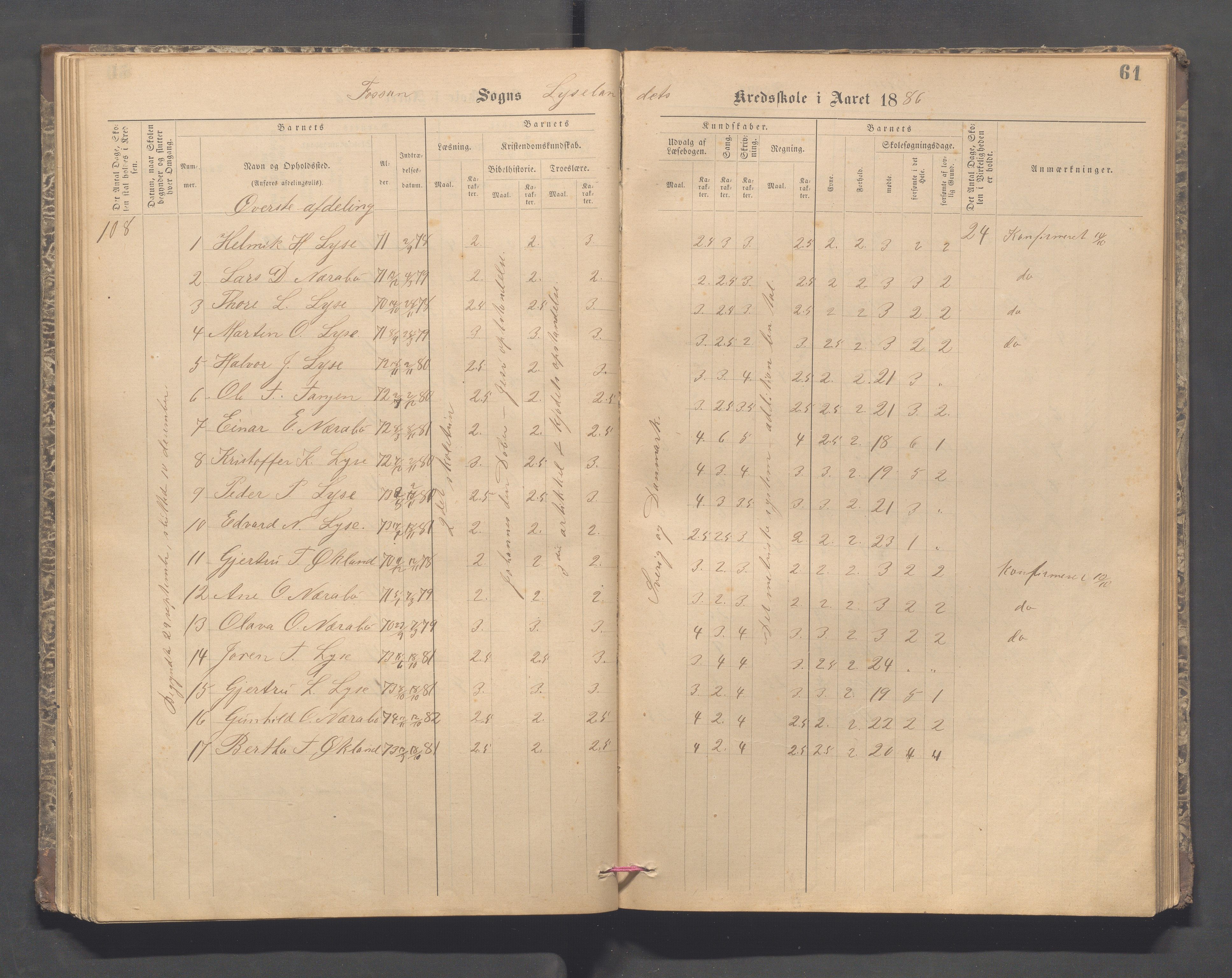 Forsand kommune - Lyse skole, IKAR/K-101613/H/L0001: Skoleprotokoll - Lyselandet, Indre Lysefjords enslige gårder, Kalleli omgangsskole, Songesand, Eiane, 1877-1894, p. 61