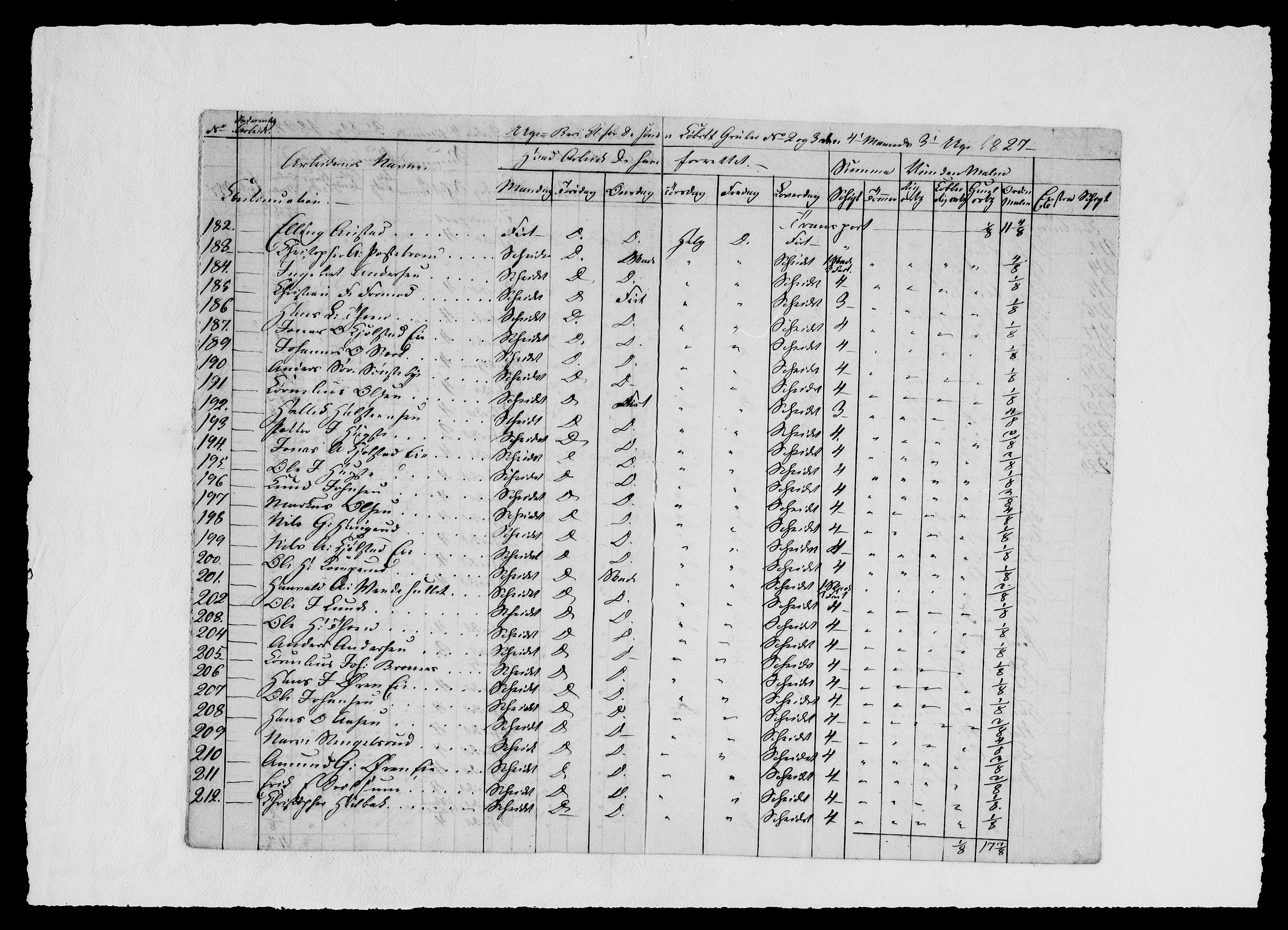 Modums Blaafarveværk, AV/RA-PA-0157/G/Ge/L0329/0001: -- / Berigt over arbeiderne ved gruvene. Ført ukesvis, 1827, p. 22
