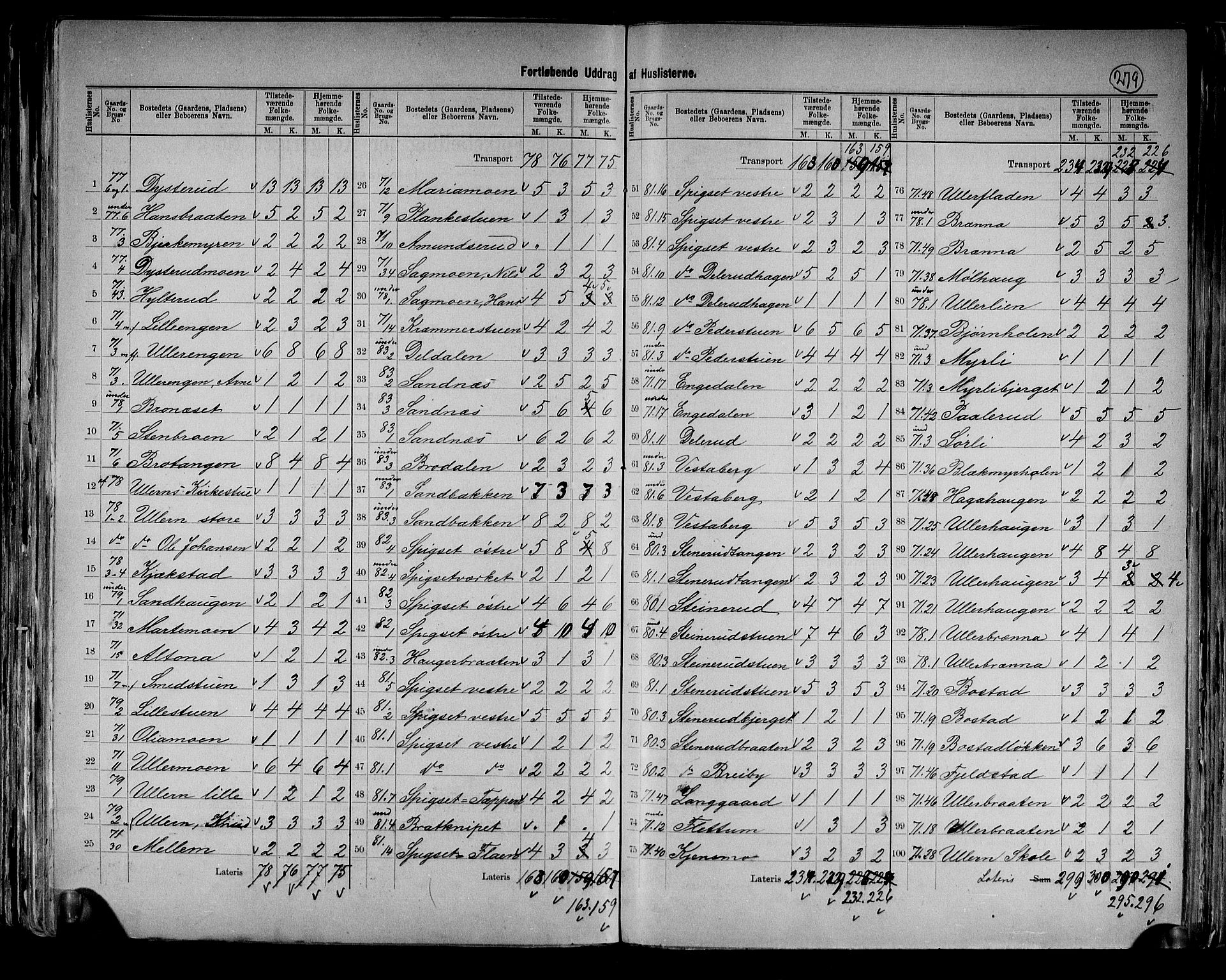 RA, 1891 census for 0419 Sør-Odal, 1891, p. 42