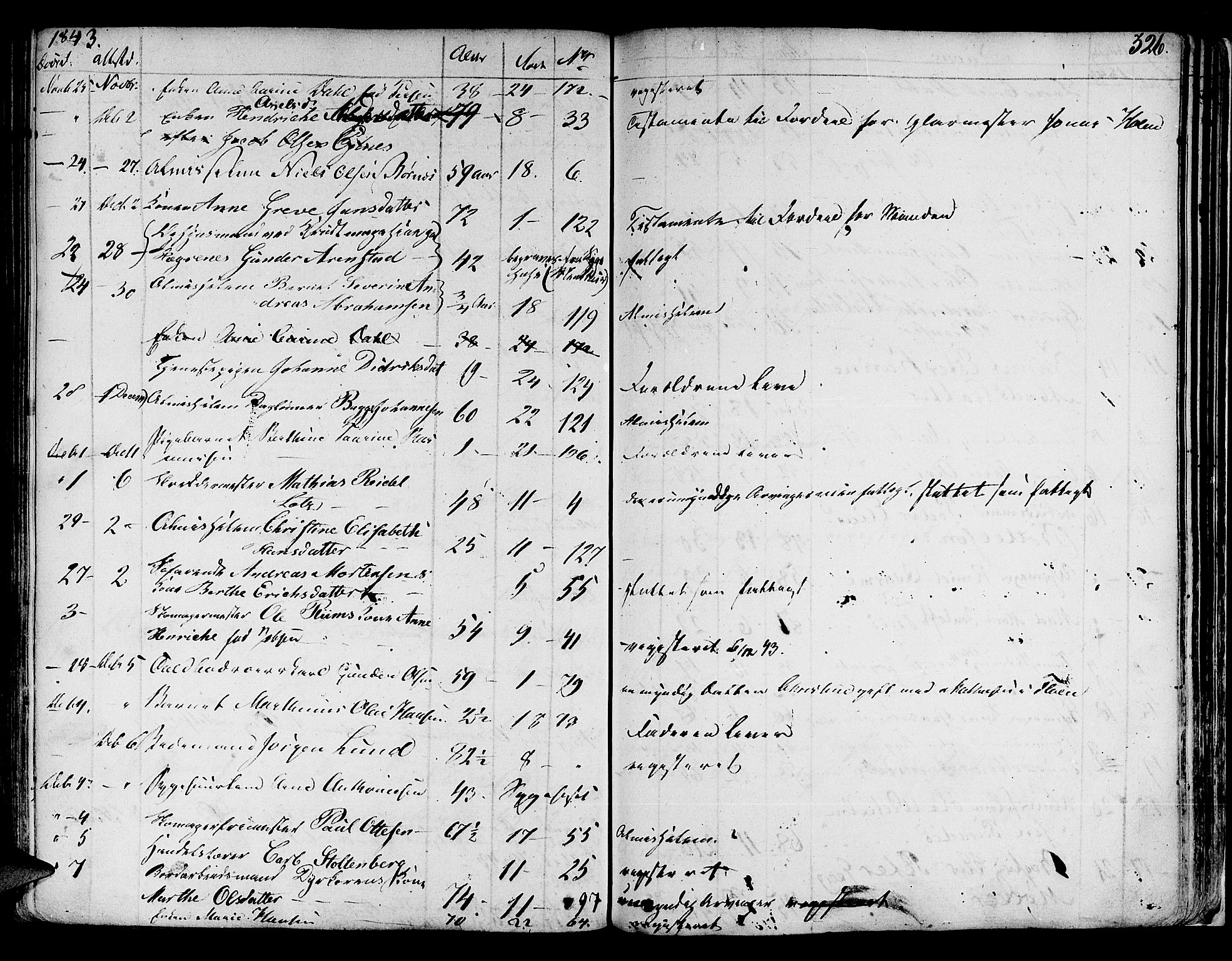 Byfogd og Byskriver i Bergen, AV/SAB-A-3401/06/06Na/L0001: Dødsfallsjournaler, 1821-1847, p. 325b-326a