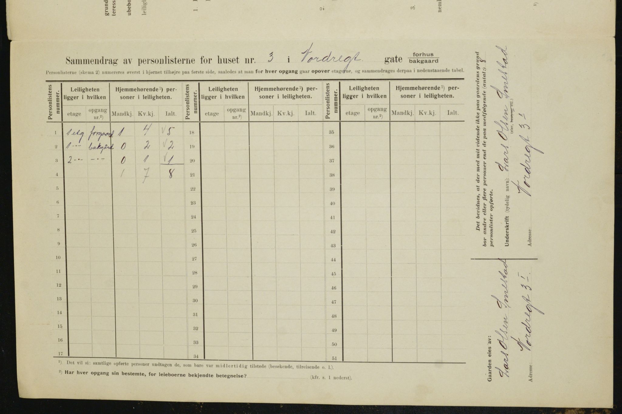 OBA, Municipal Census 1910 for Kristiania, 1910, p. 70965