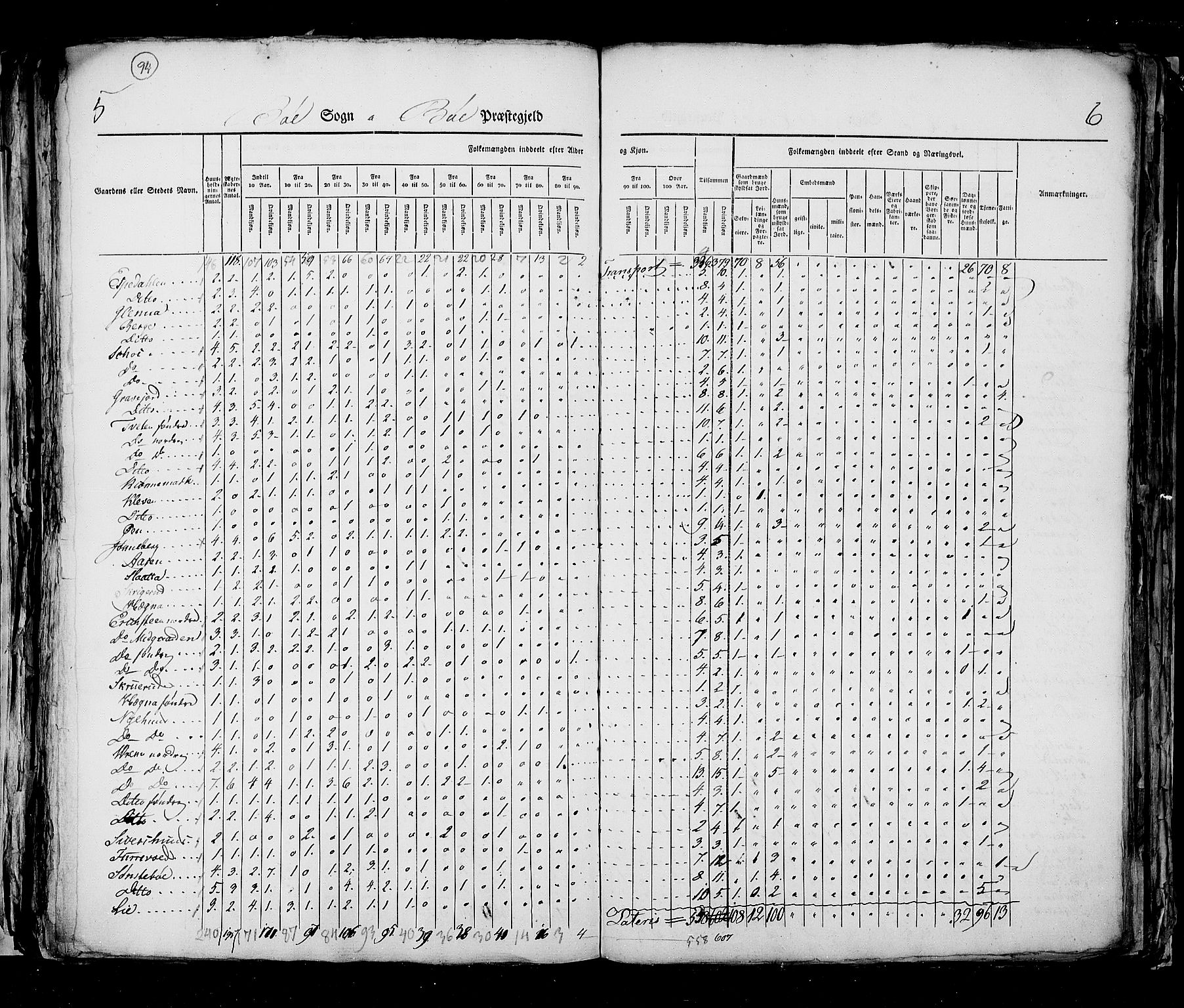 RA, Census 1825, vol. 9: Bratsberg amt, 1825, p. 94