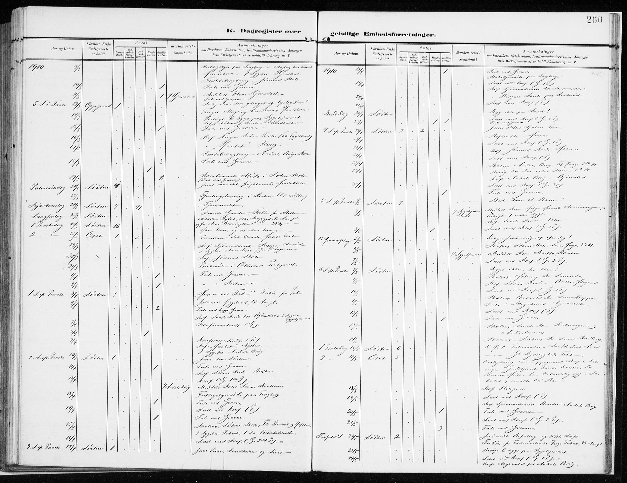 Løten prestekontor, AV/SAH-PREST-022/K/Ka/L0011: Parish register (official) no. 11, 1908-1917, p. 260