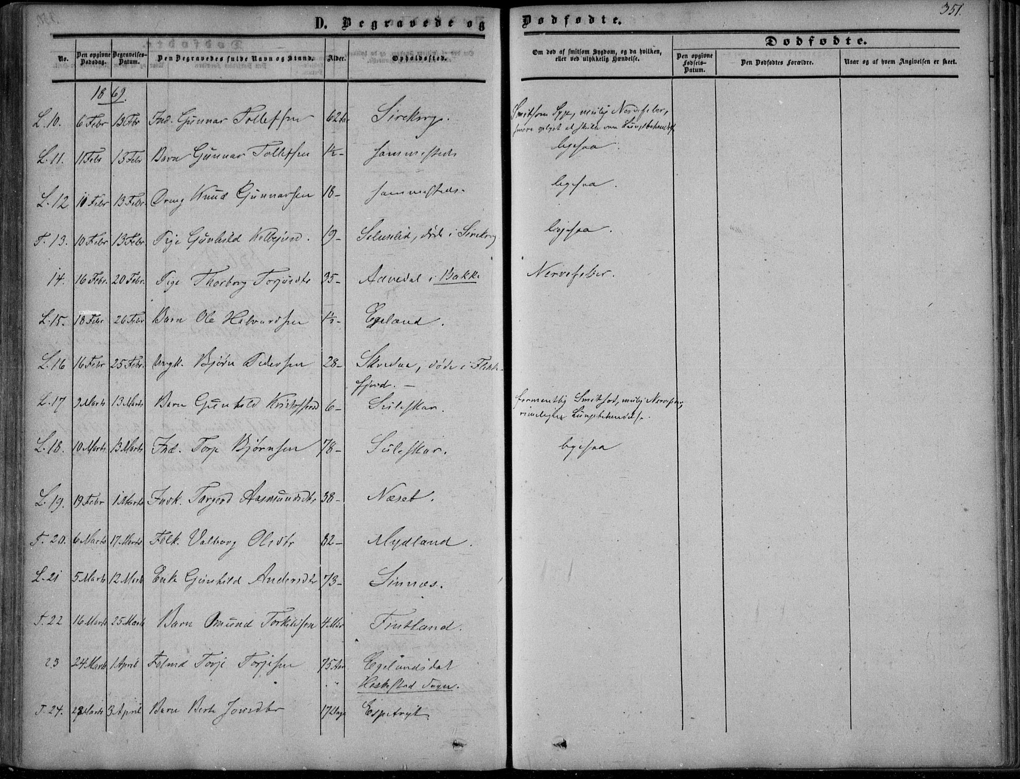 Sirdal sokneprestkontor, AV/SAK-1111-0036/F/Fa/Fab/L0002: Parish register (official) no. A 2, 1855-1874, p. 351