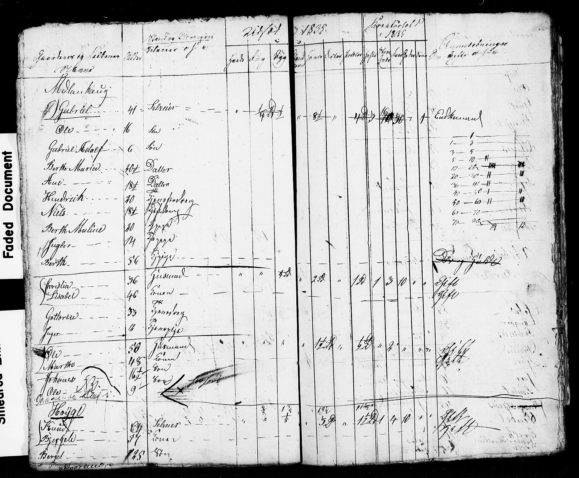 , Census 1835 for Stavanger/Frue and Randaberg, 1835, p. 83