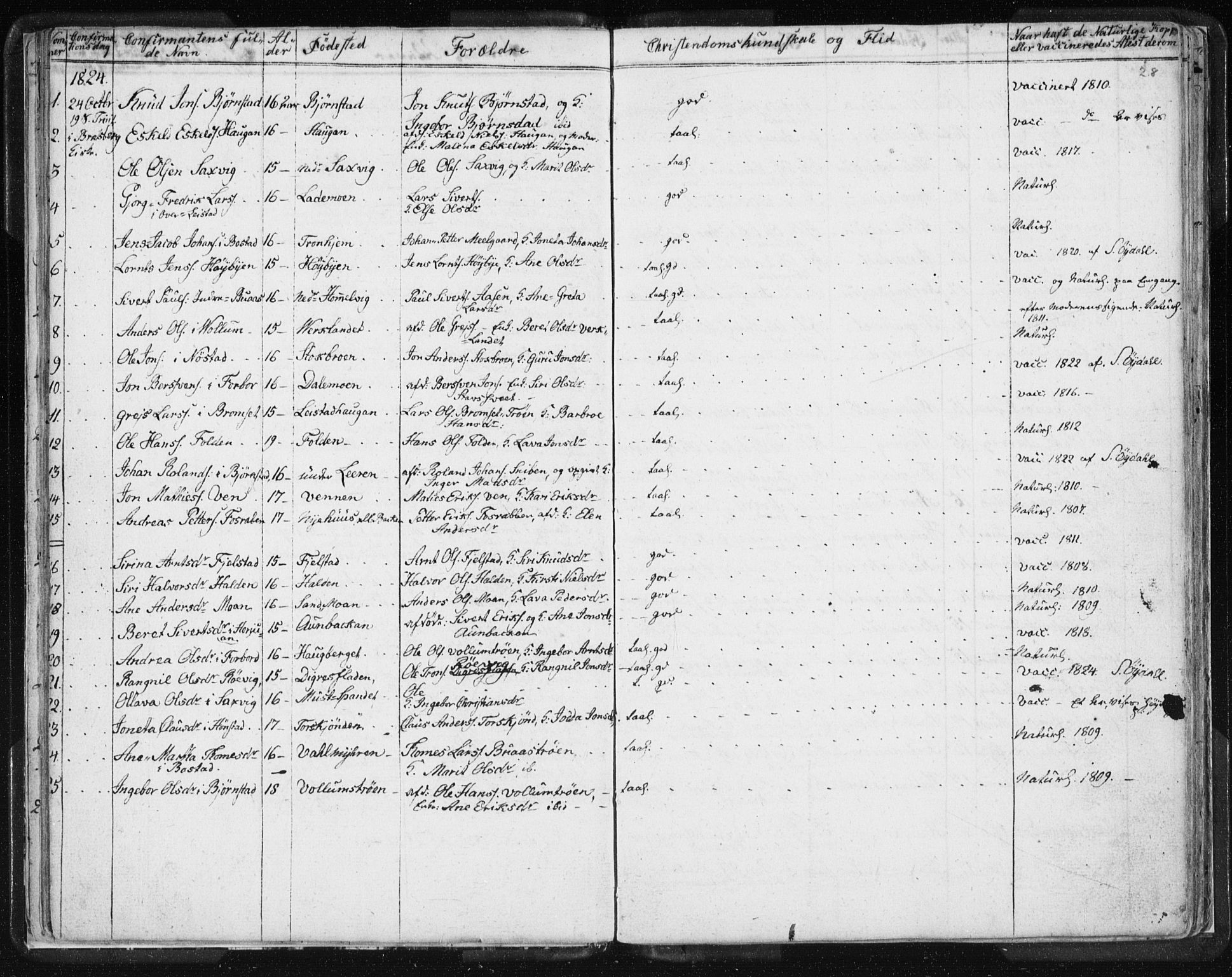 Ministerialprotokoller, klokkerbøker og fødselsregistre - Sør-Trøndelag, SAT/A-1456/616/L0404: Parish register (official) no. 616A01, 1823-1831, p. 28